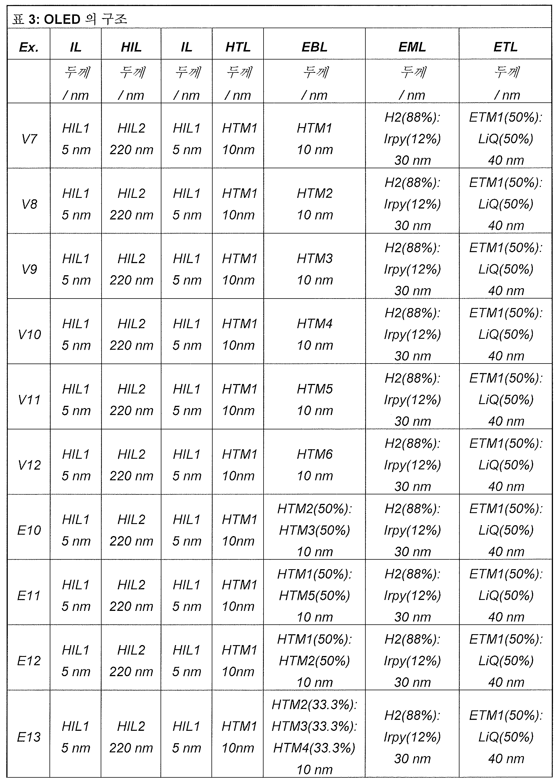 Figure 112015037169095-pct00033