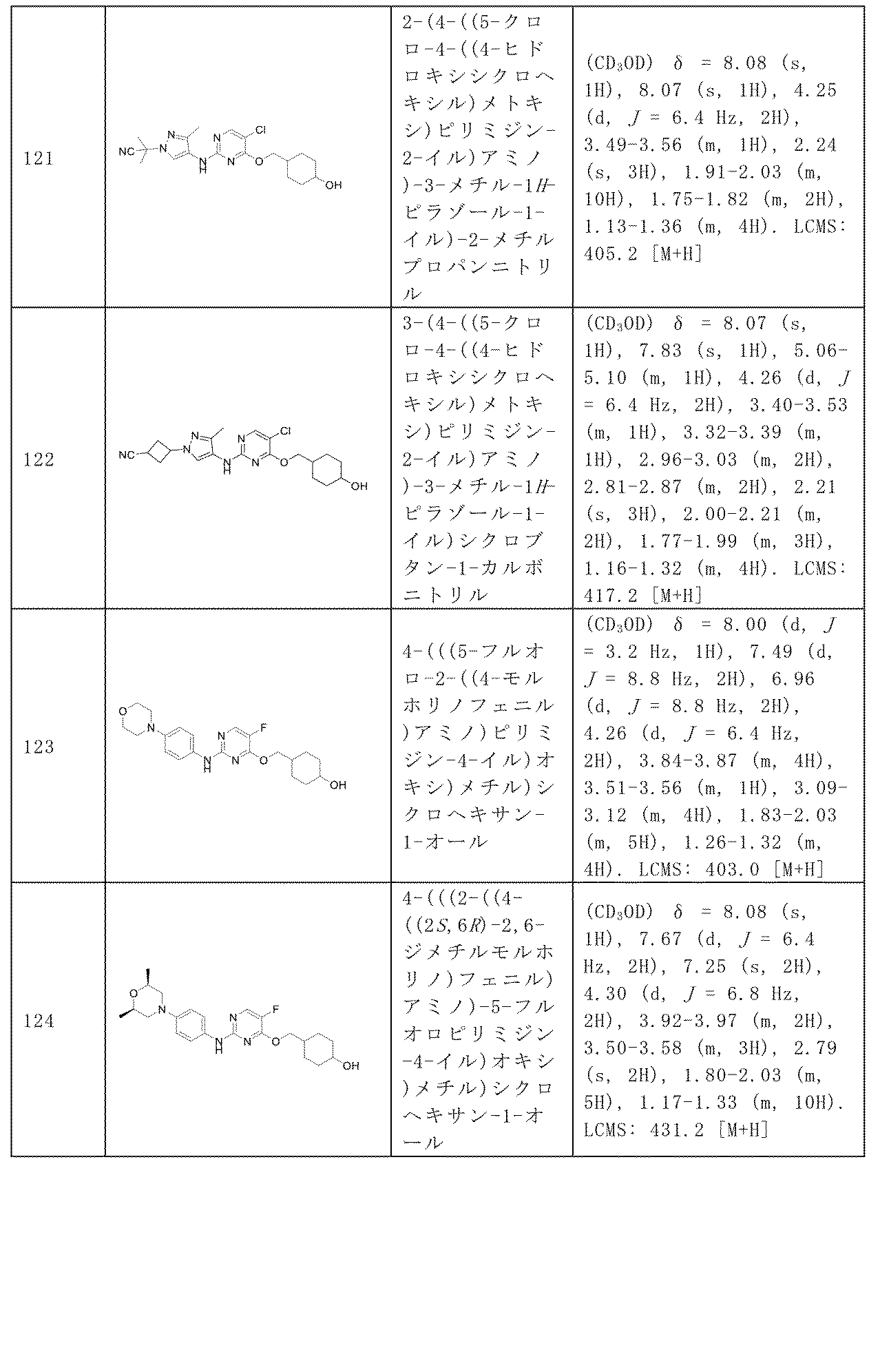 Figure 2024512024000148