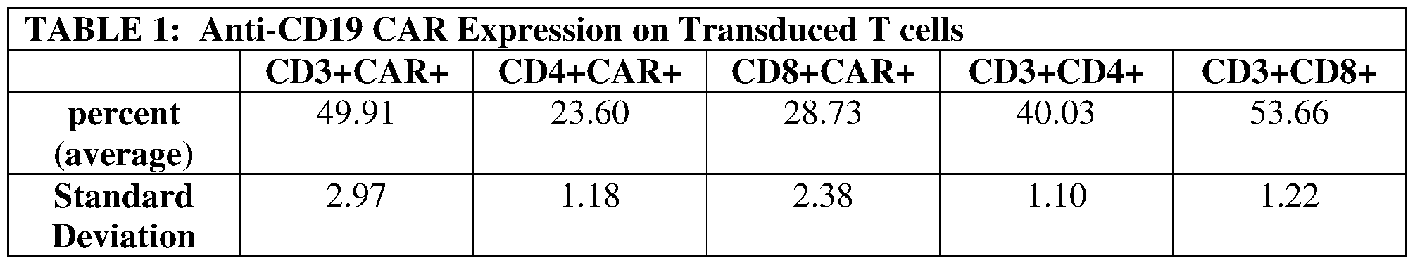 Figure imgf000125_0001