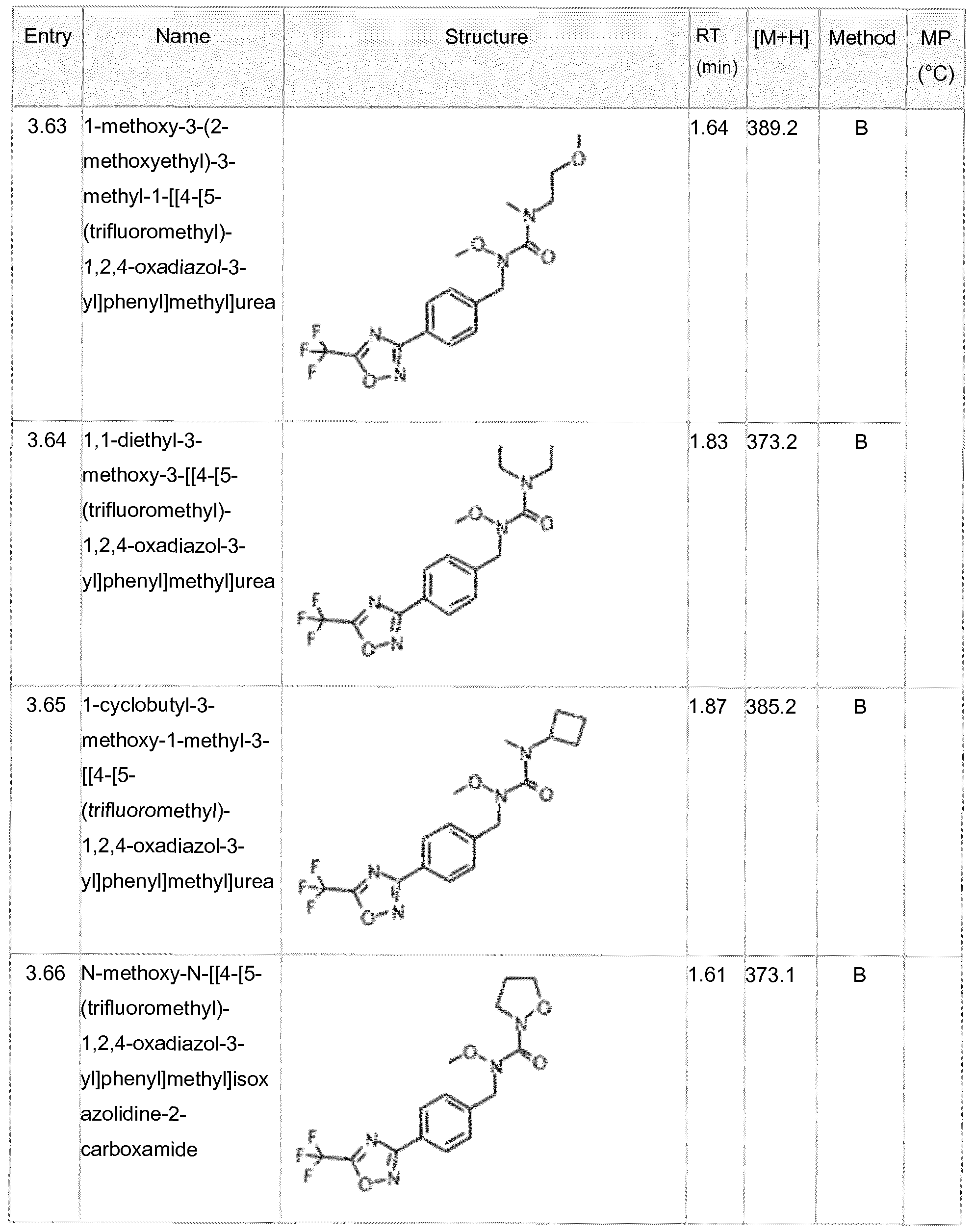Figure imgf000274_0001