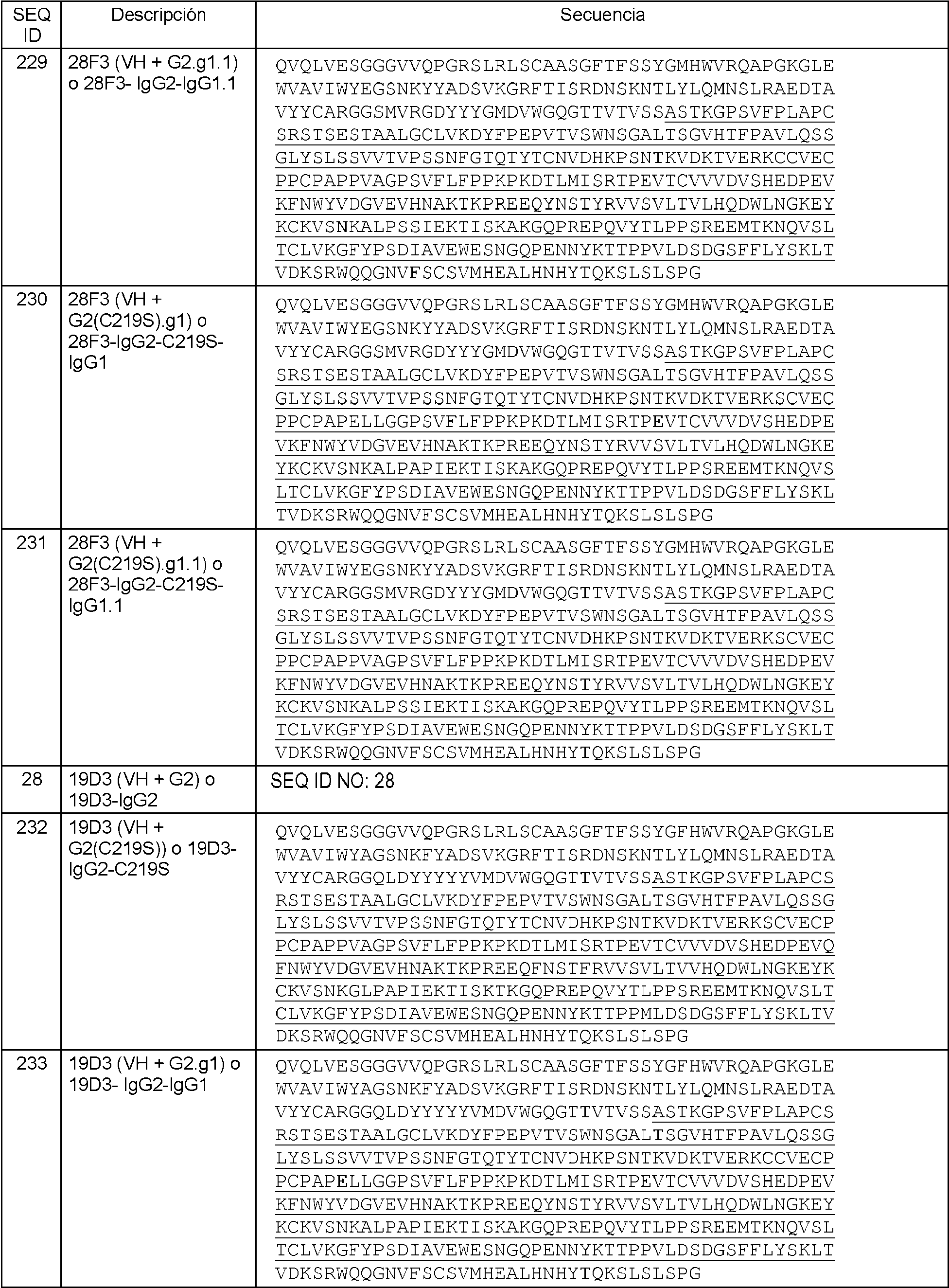 Figure imgf000124_0001