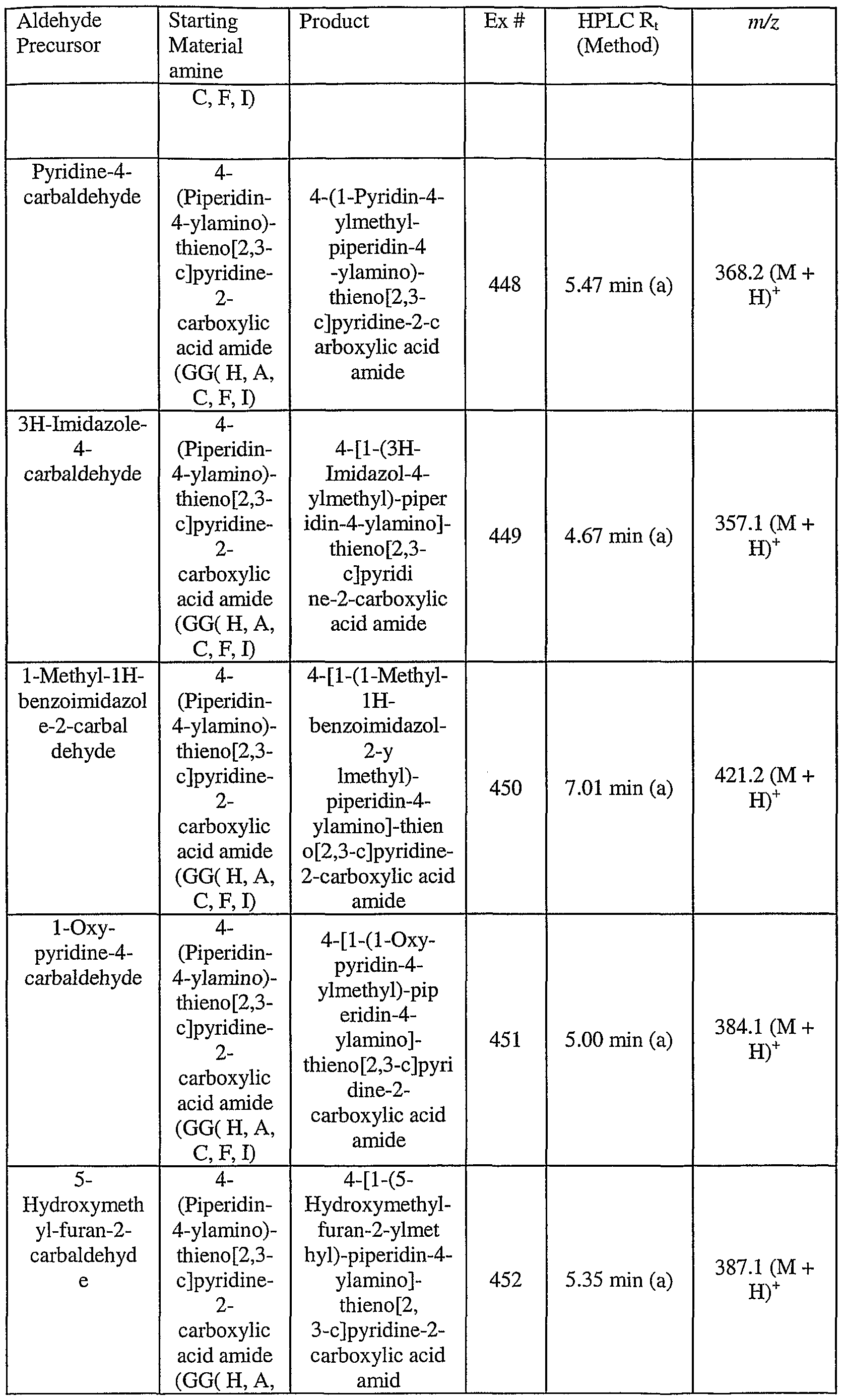 Figure imgf000208_0001
