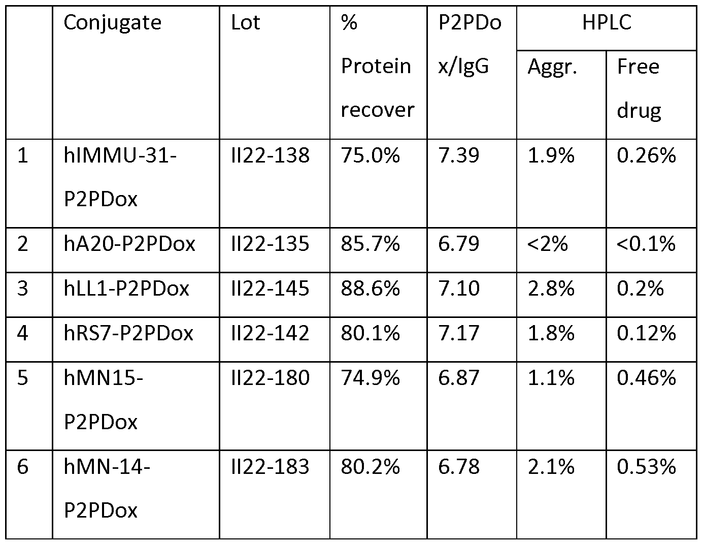 Figure imgf000096_0001