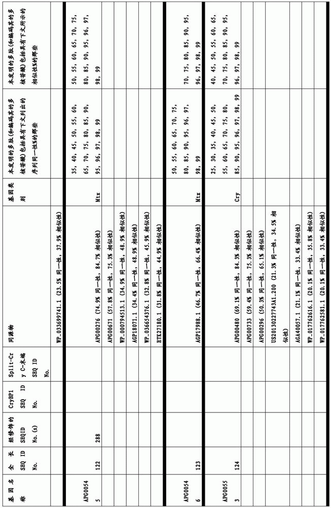 Figure BDA0003583901050000441