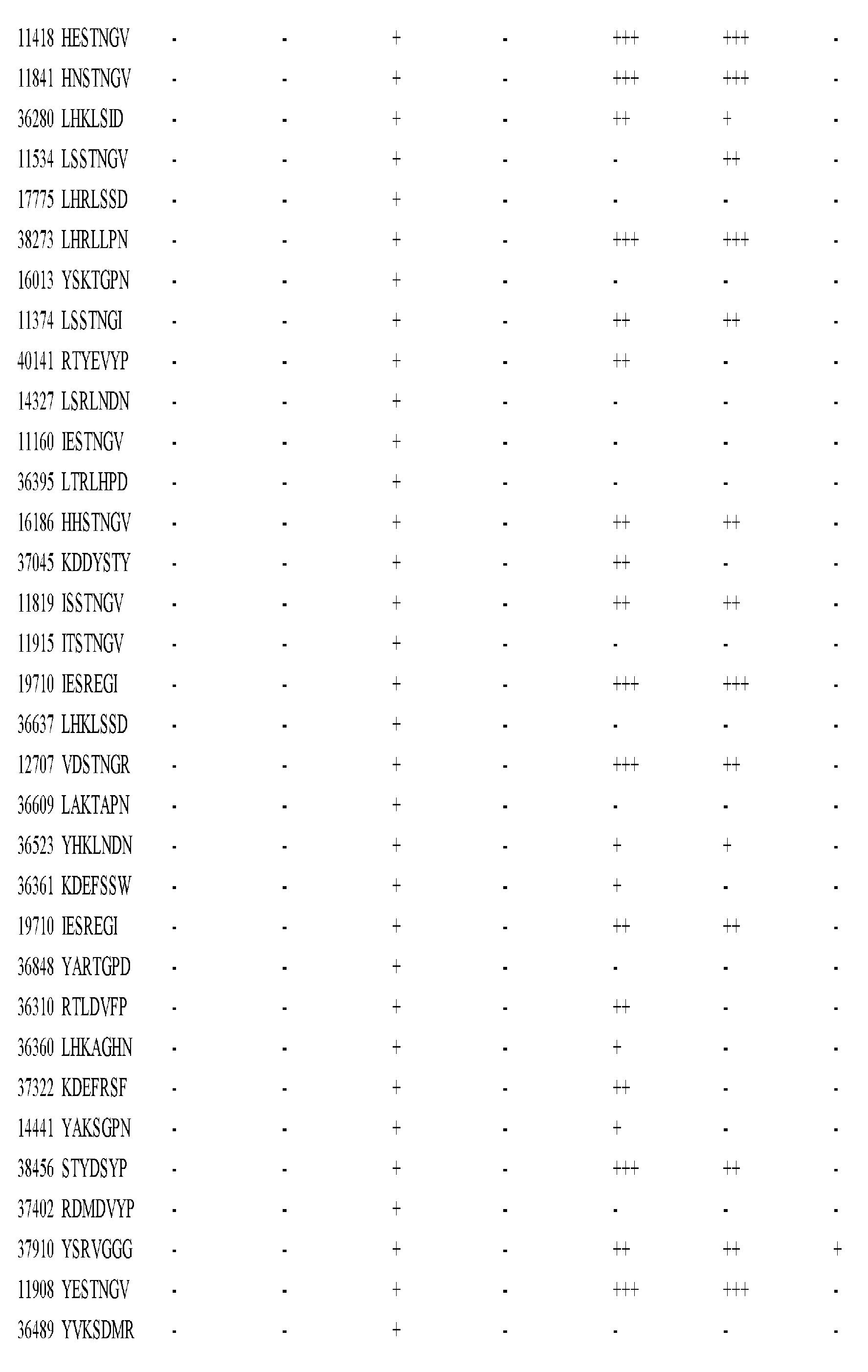 Figure imgf001306_0001