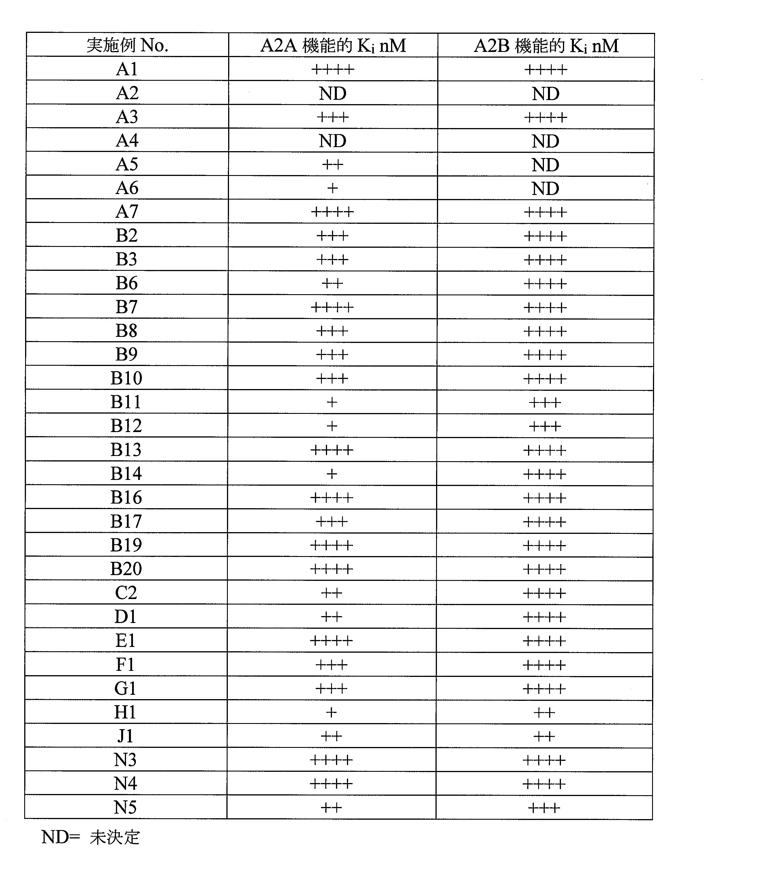 Figure 0007361697000045