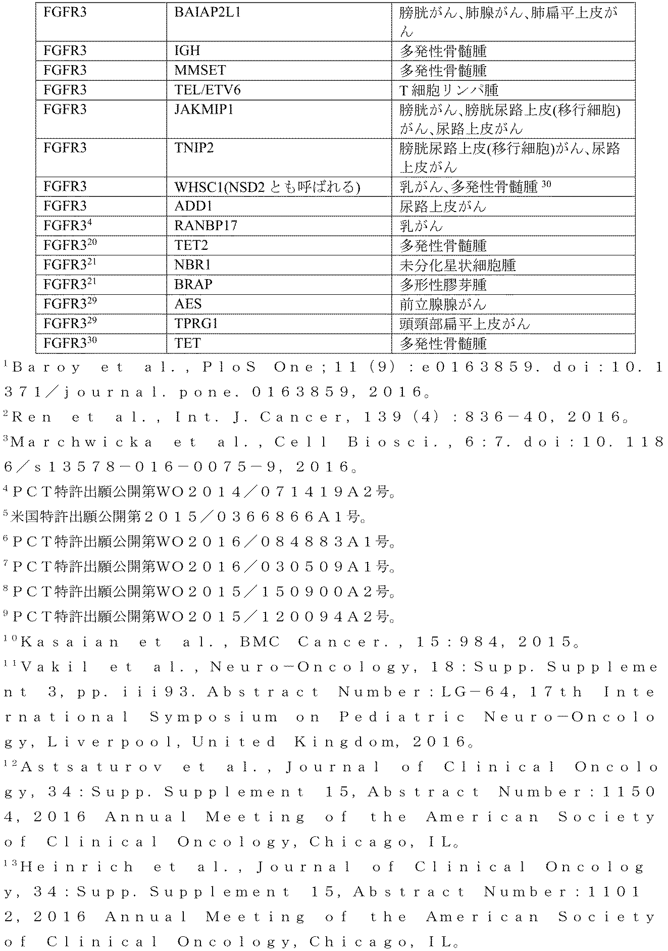 Figure 2022515198000093