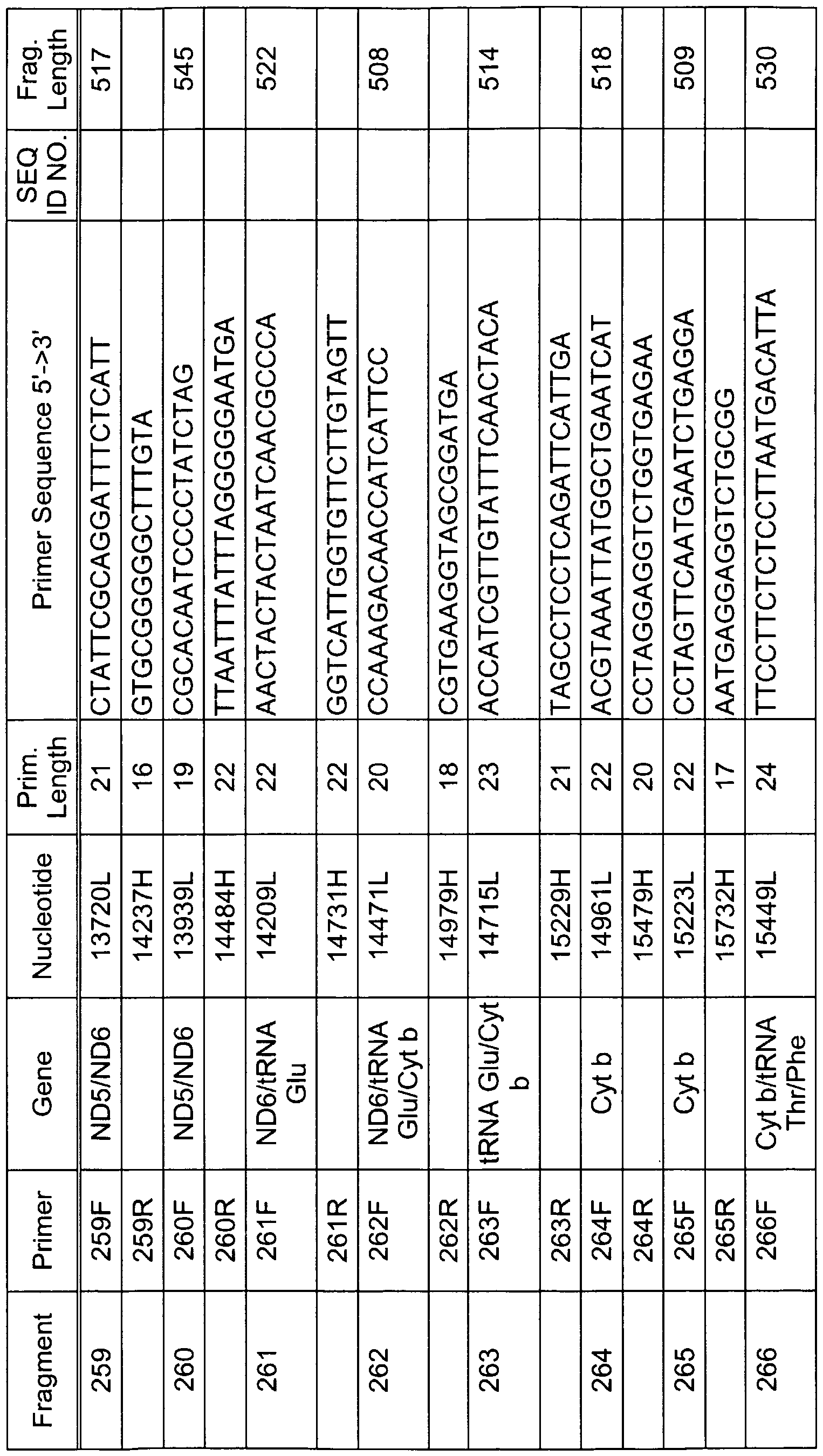 Figure imgf000121_0001