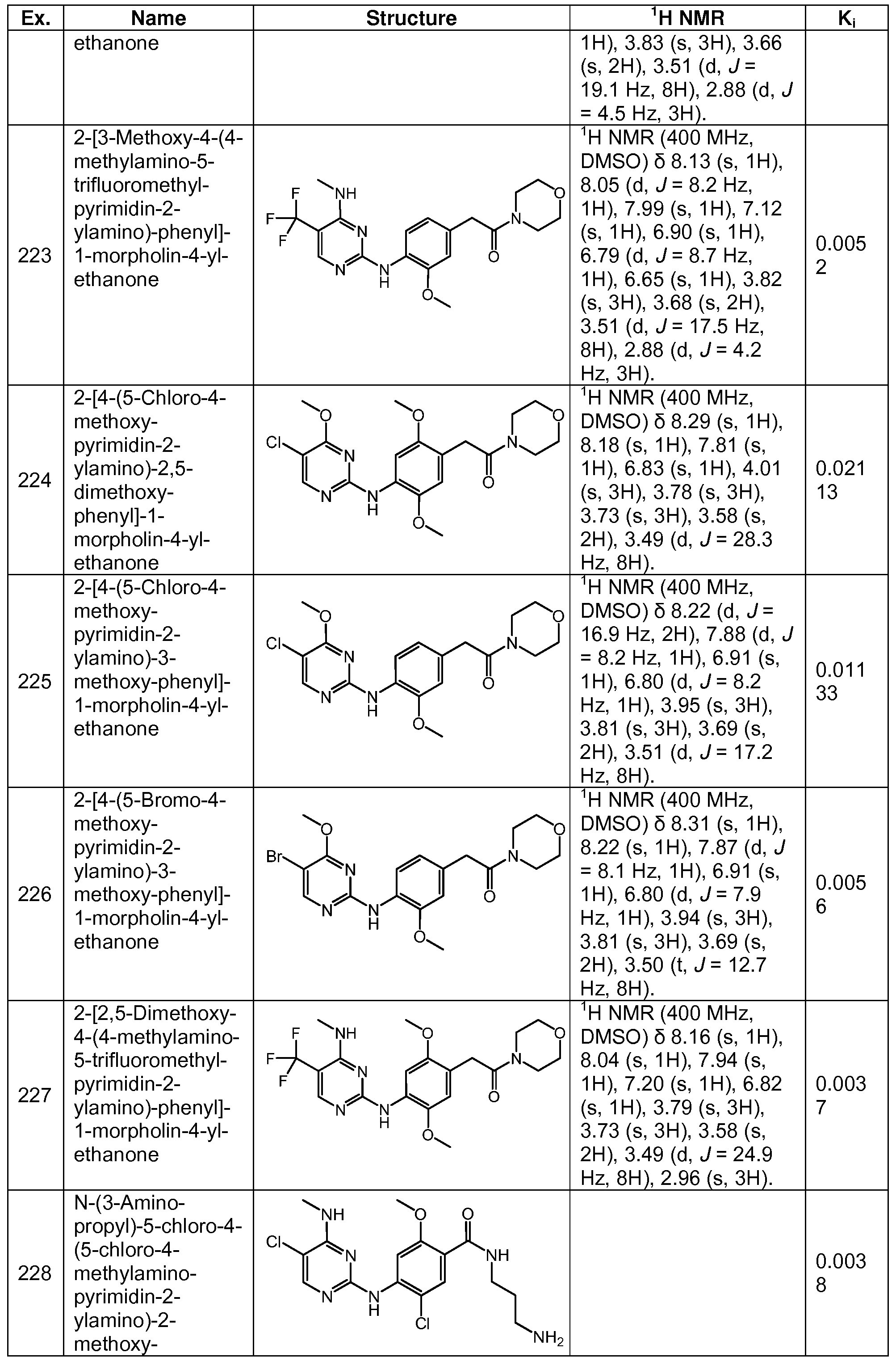 Figure imgf000120_0001
