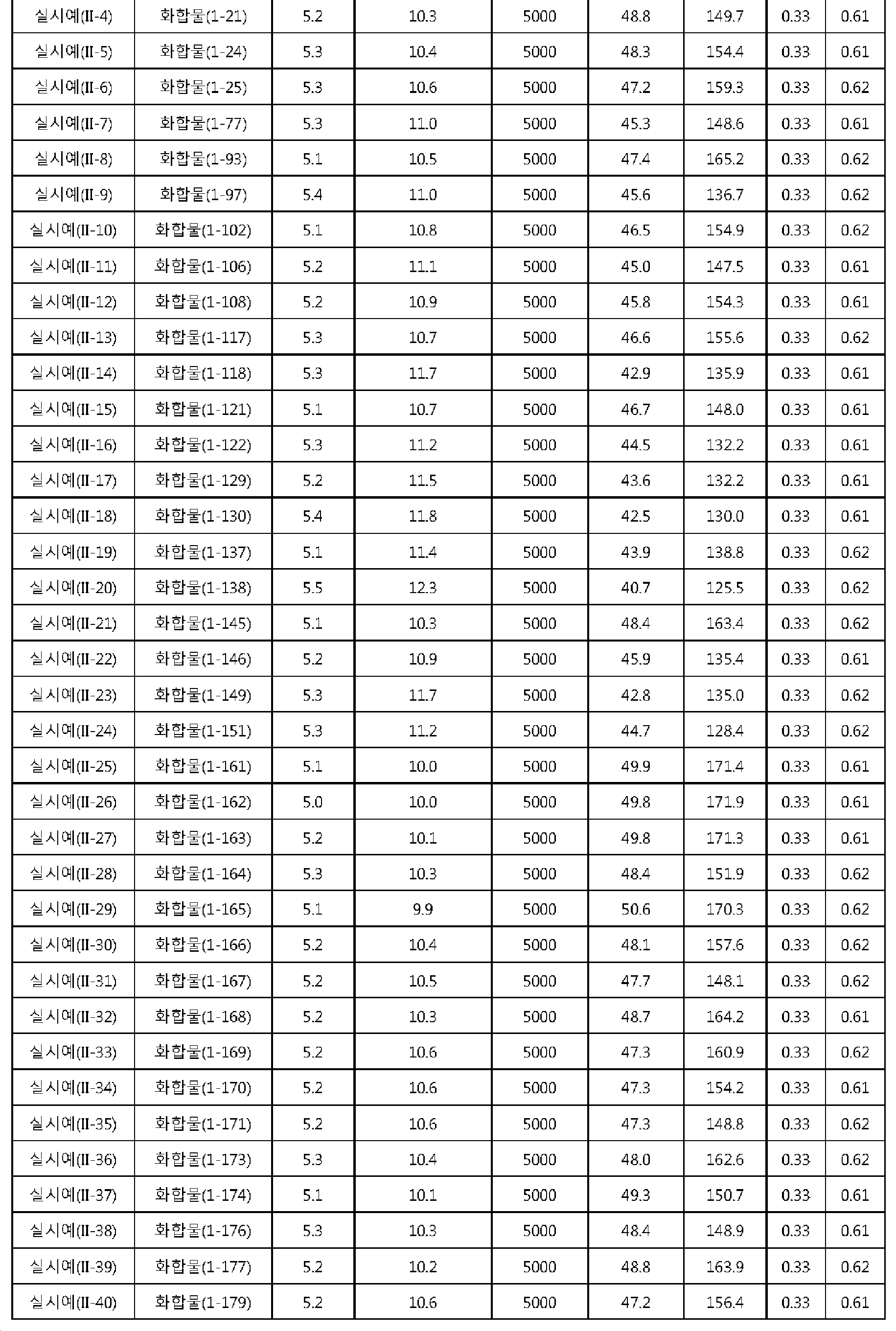 Figure PCTKR2015003736-appb-I000110