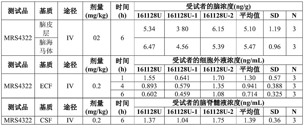 Figure BDA0003556351370000851