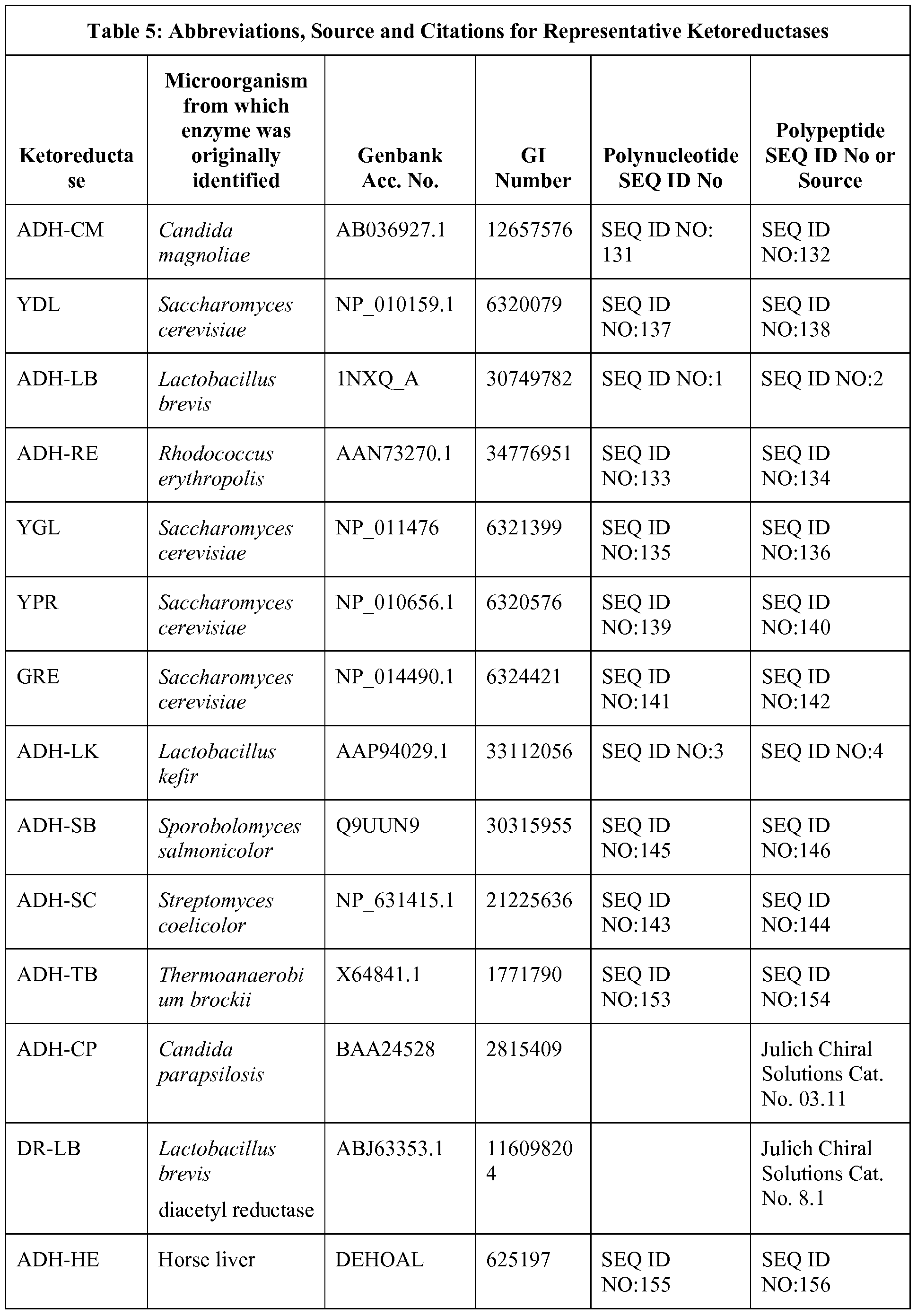Figure imgf000110_0001