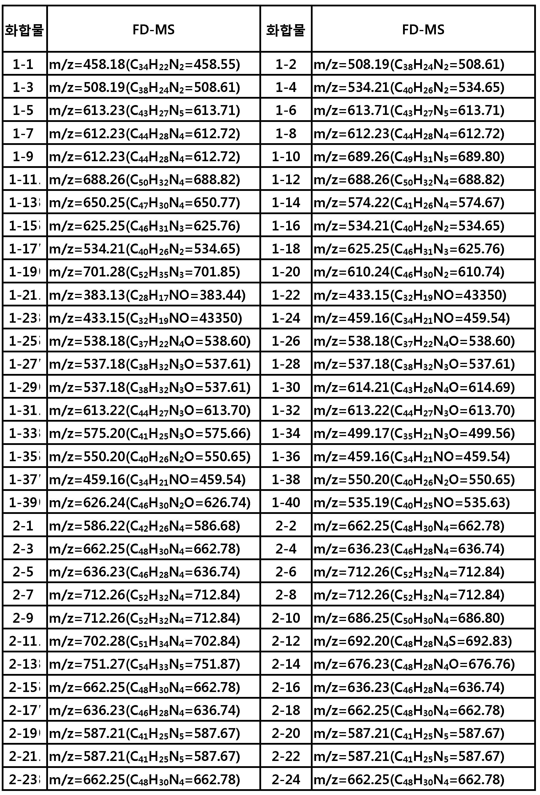 Figure PCTKR2014001864-appb-I000021