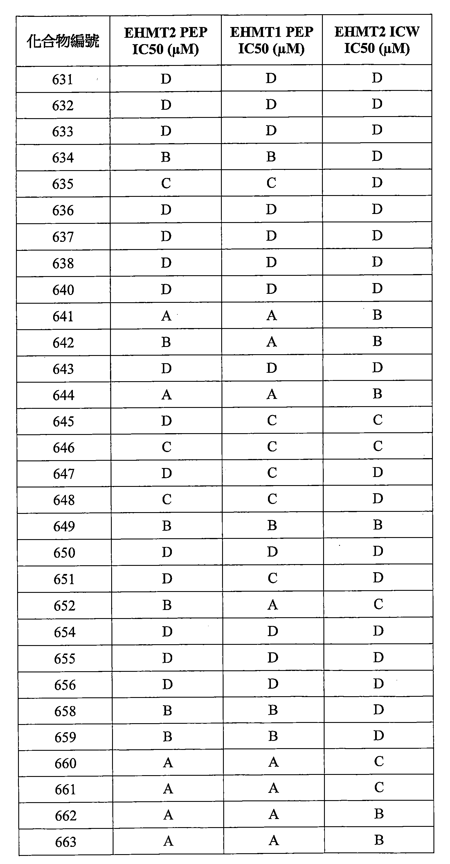 Figure 106112816-A0202-12-0680-526
