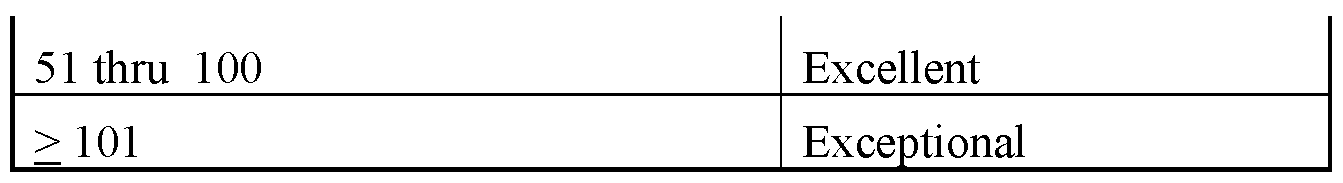 Figure imgf000022_0002