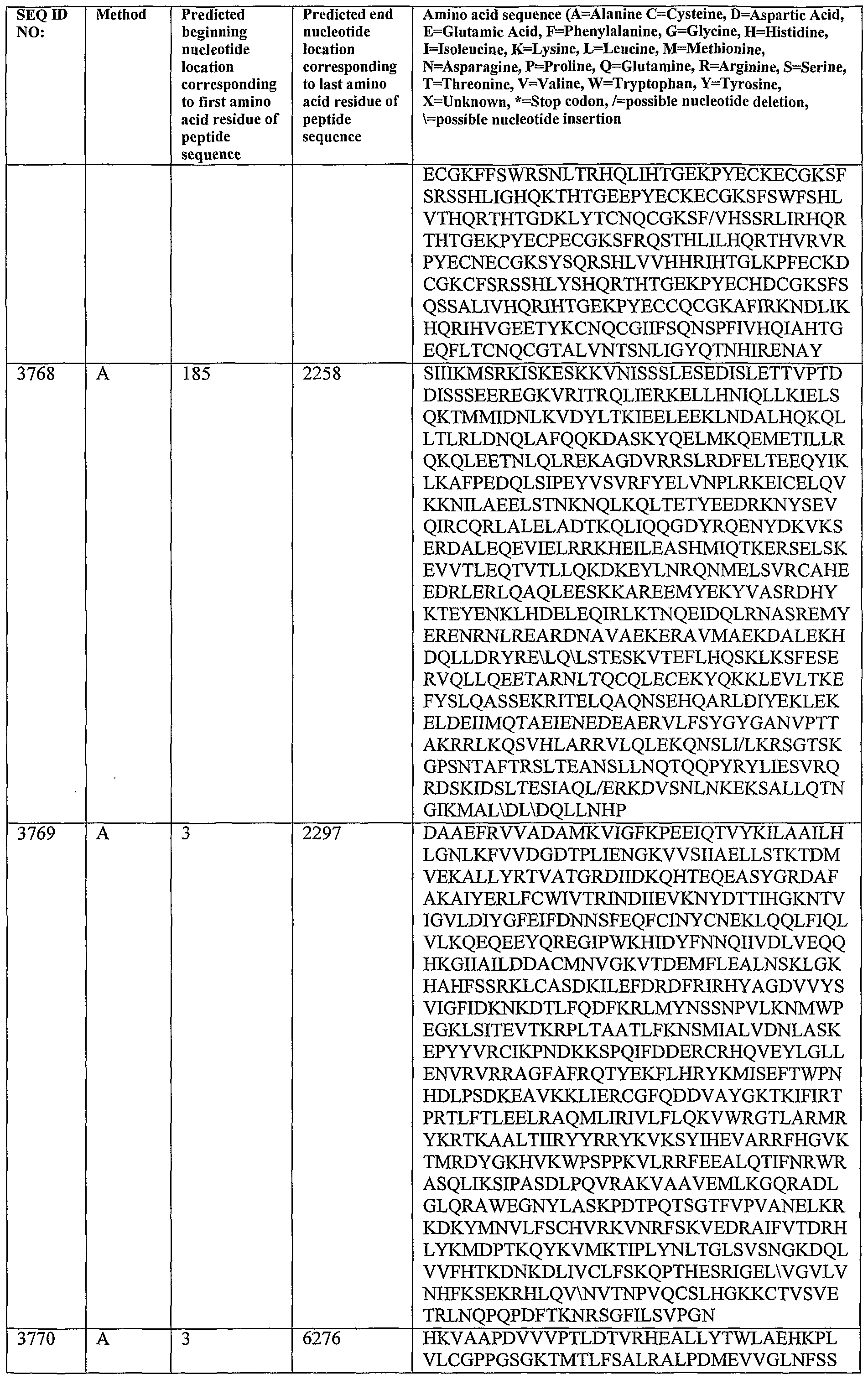 Figure imgf000431_0001