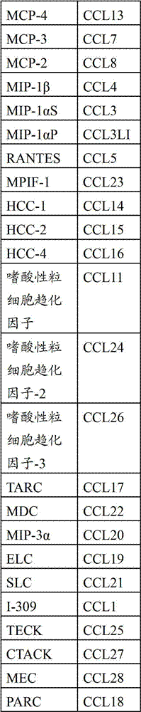 Figure BDA00001912638900781