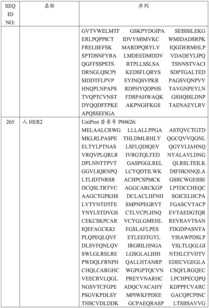 Figure GDA0003622242590001261