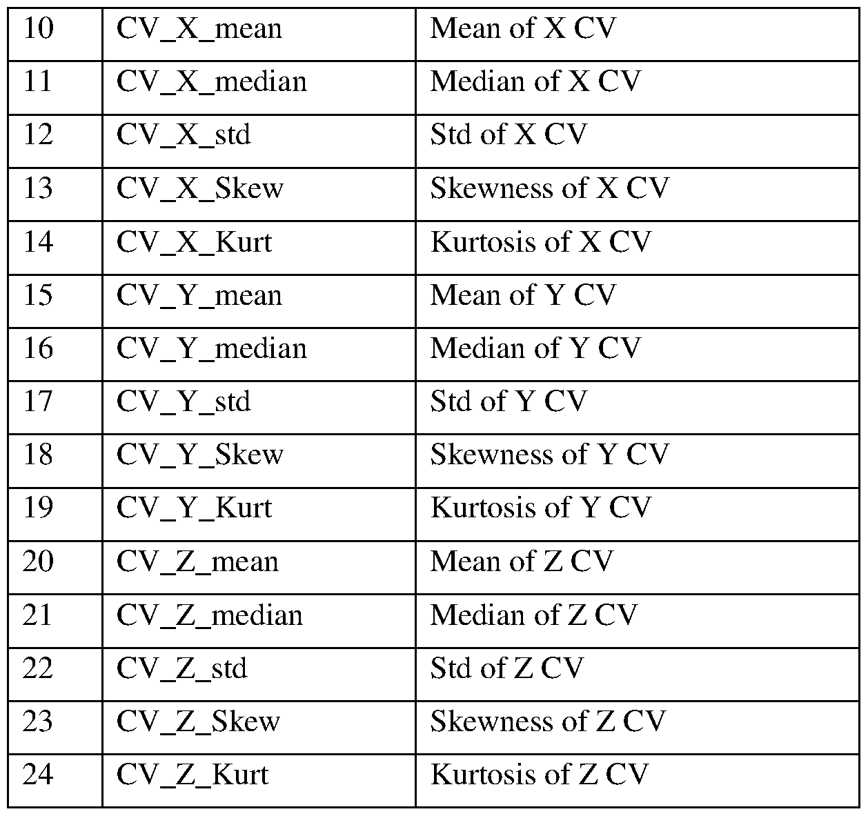 Figure imgf000043_0001