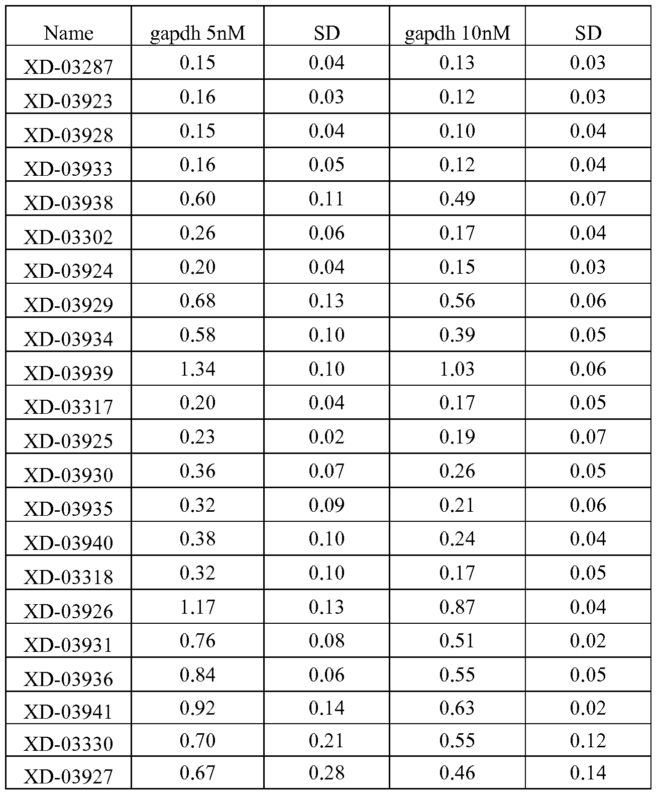 Figure imgf000174_0001