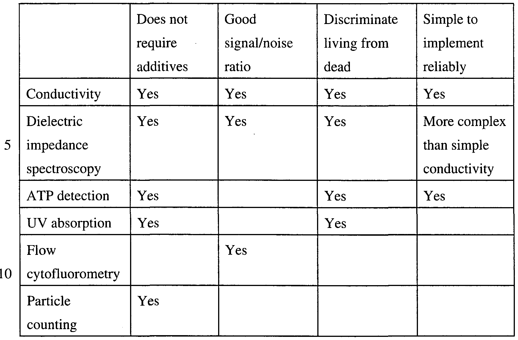 Figure imgf000022_0001