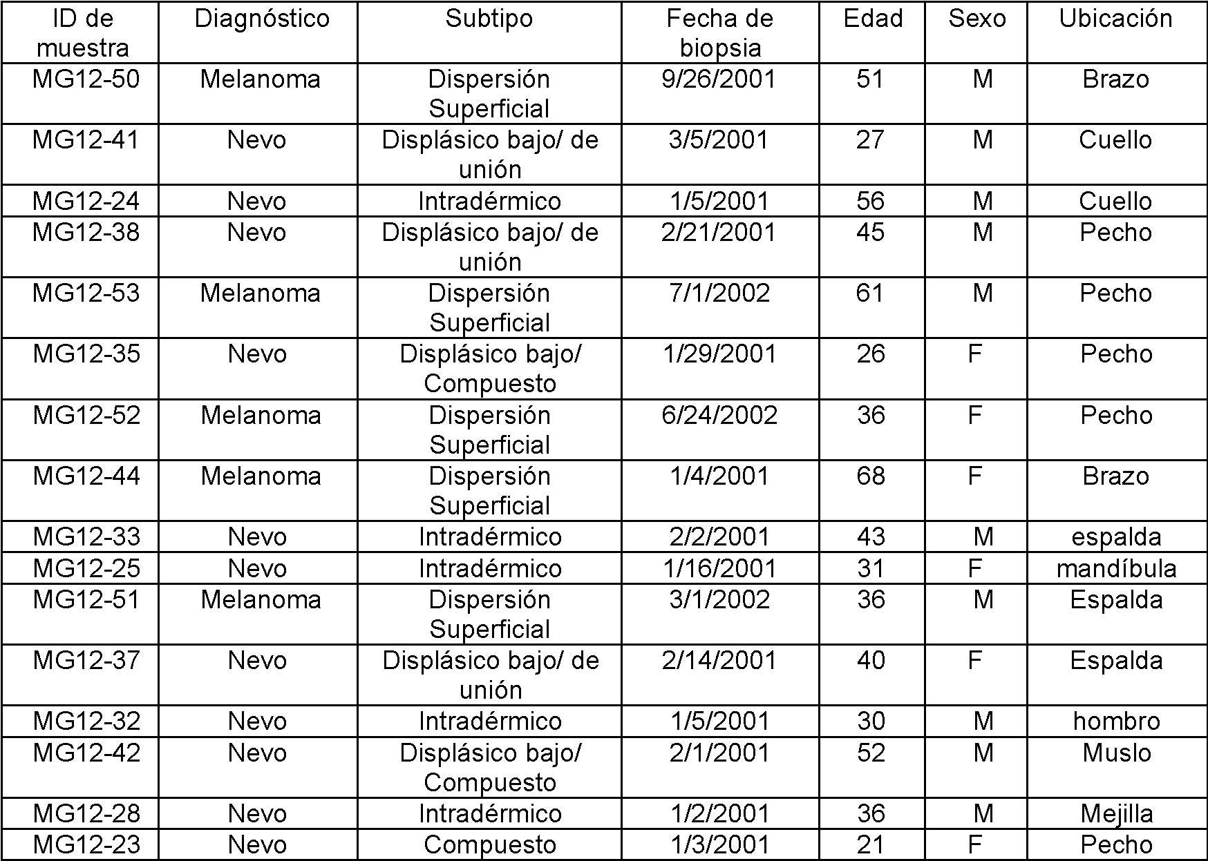 Figure imgf000029_0002