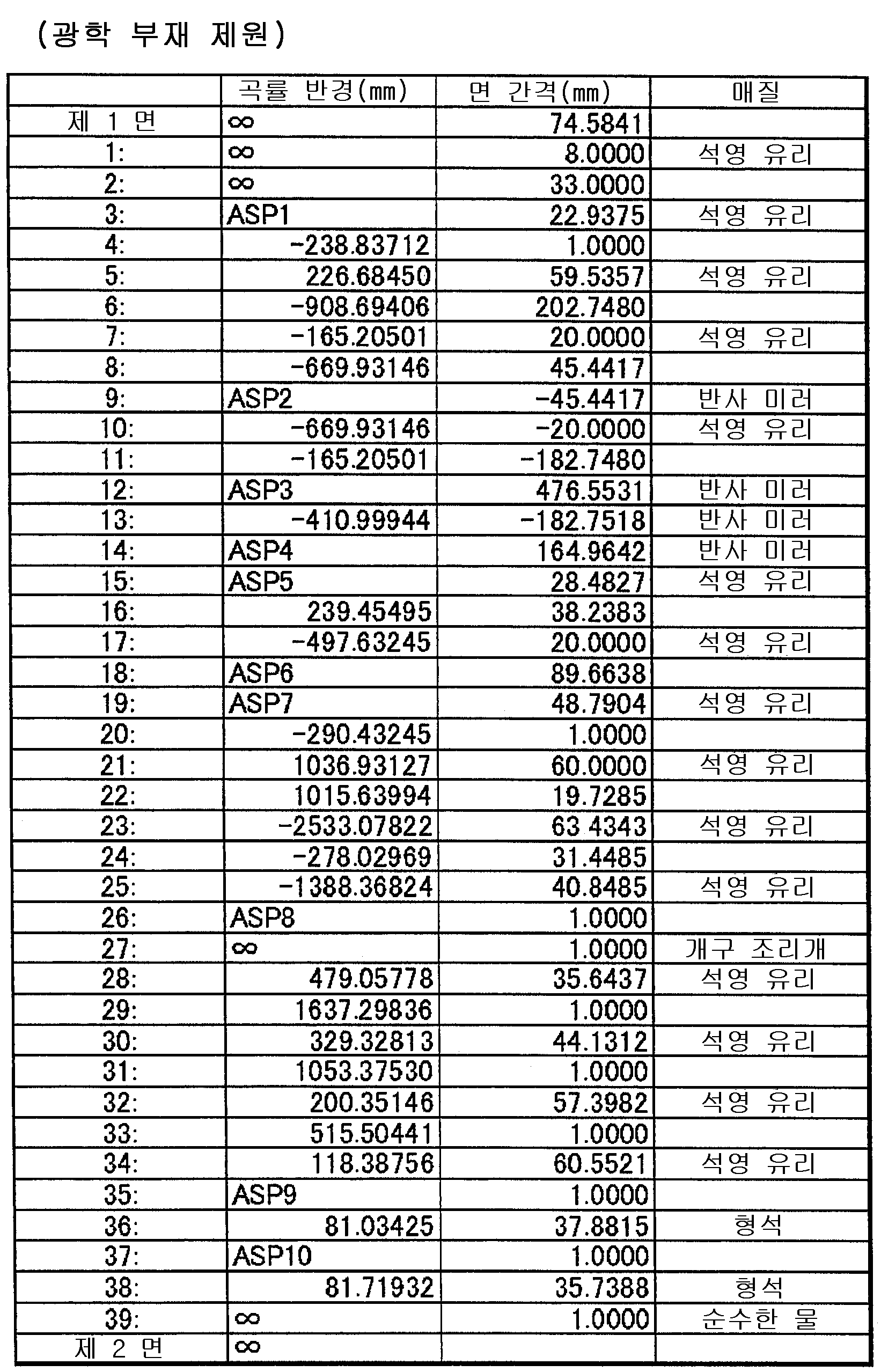 Figure 112014066274475-pat00014