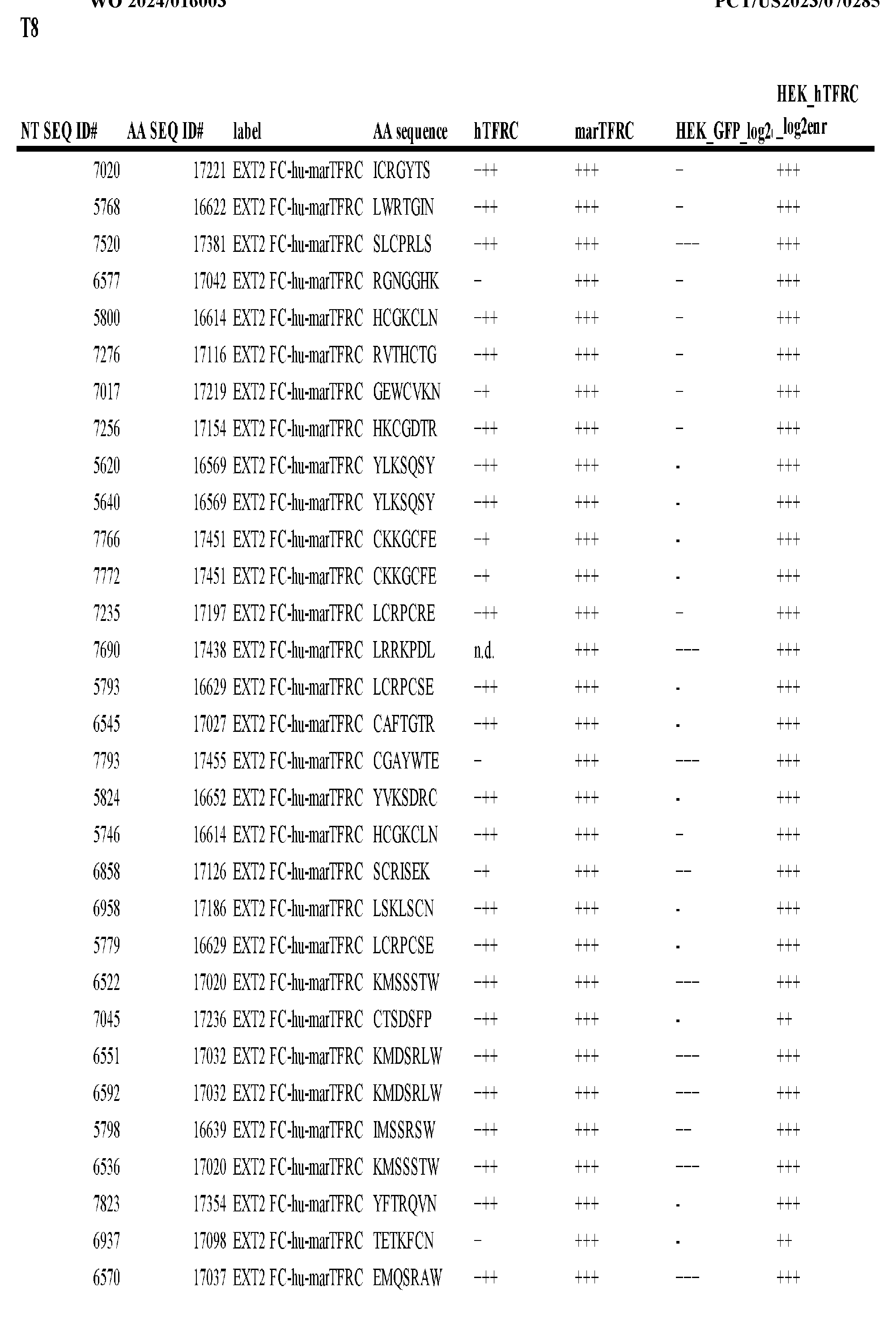 Figure imgf000384_0001