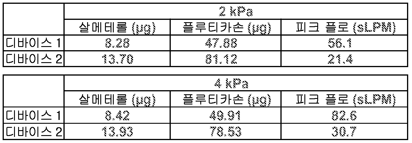 Figure 112015007954274-pct00011