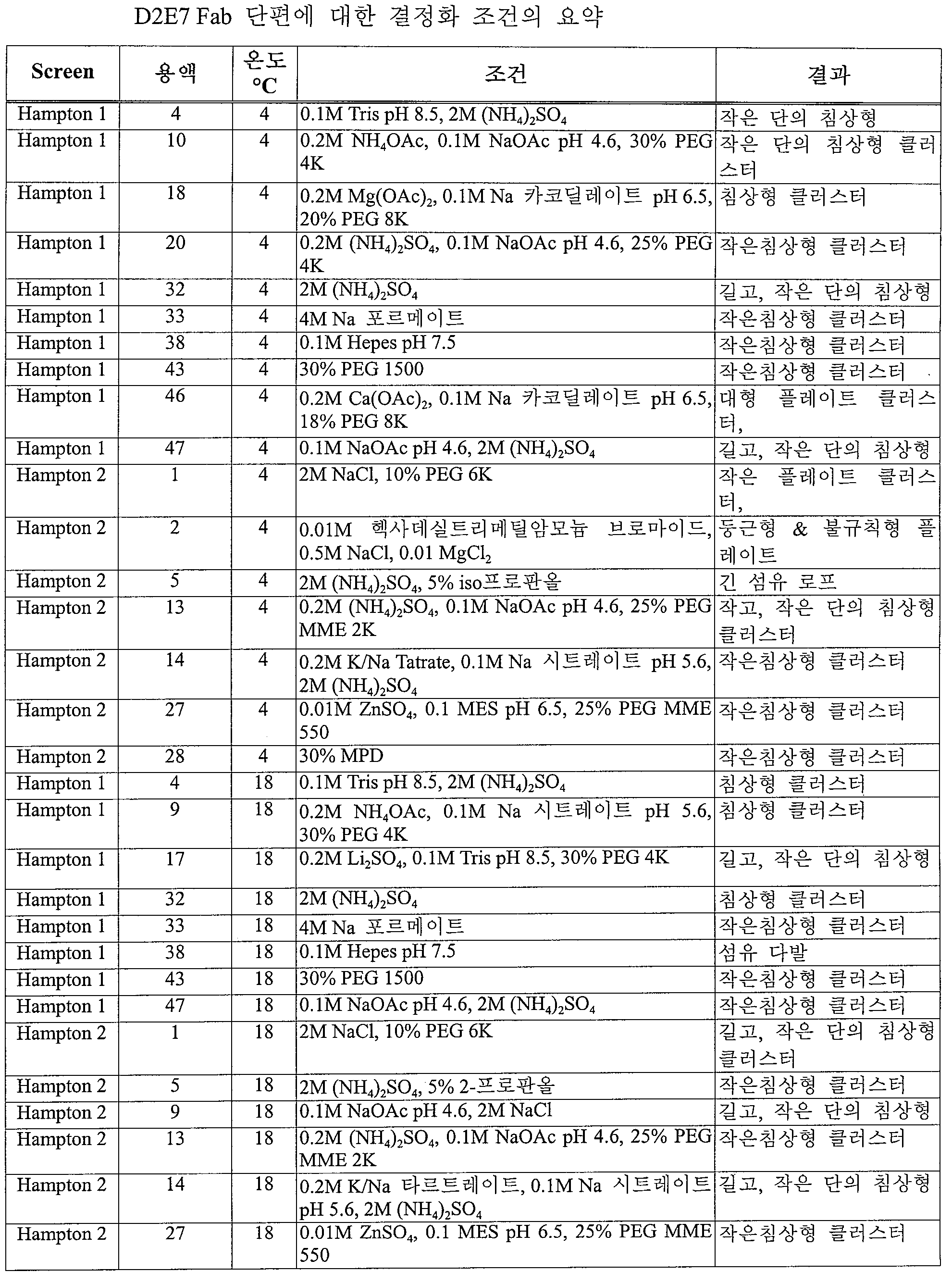 Figure 112012005323606-pat00003