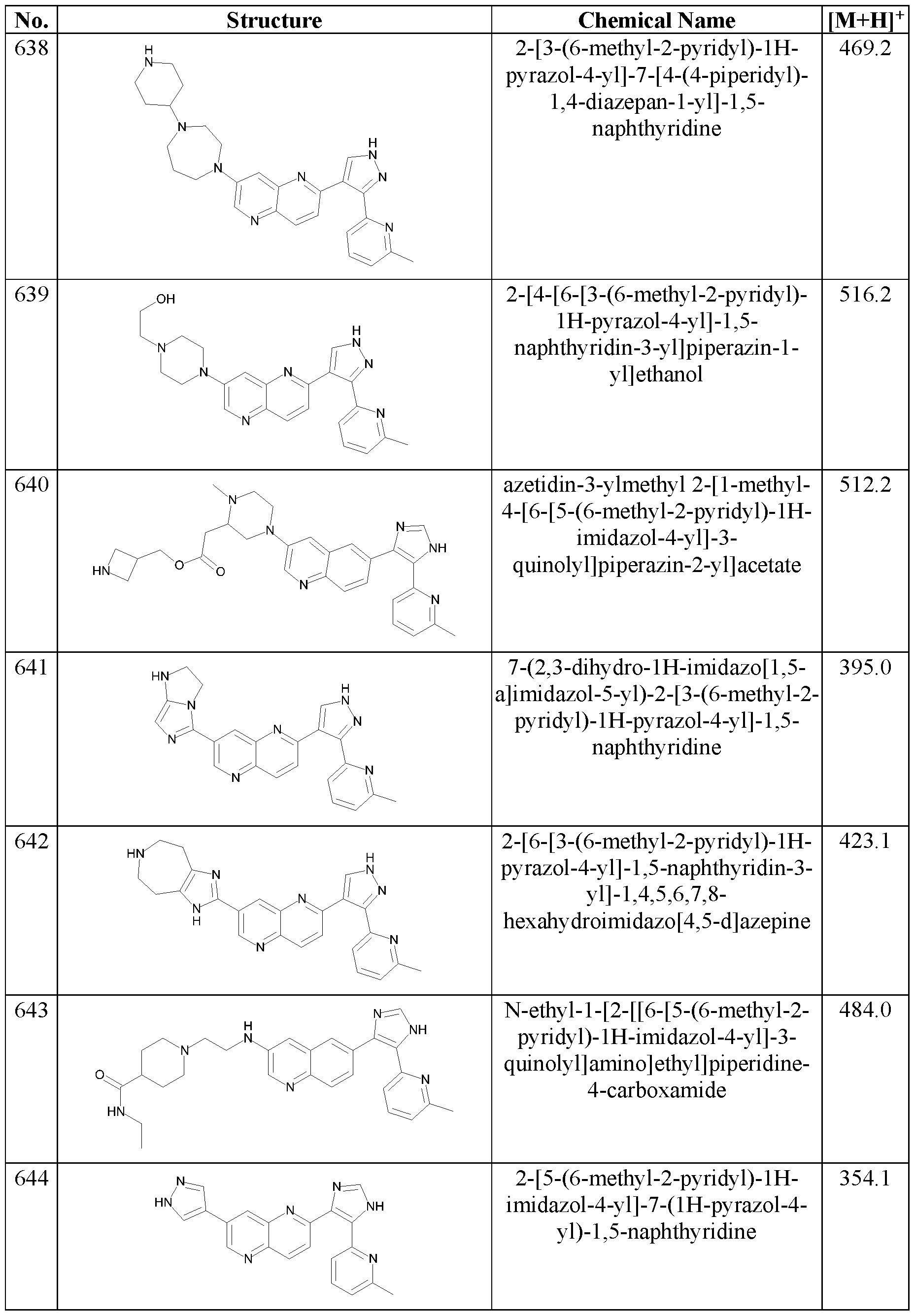 Figure imgf000146_0001
