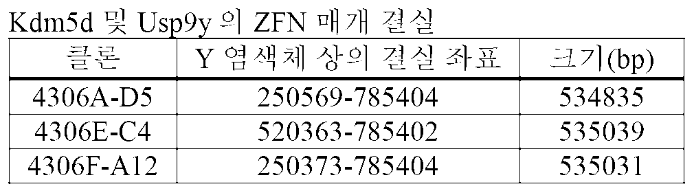 Figure 112017007263628-pct00011