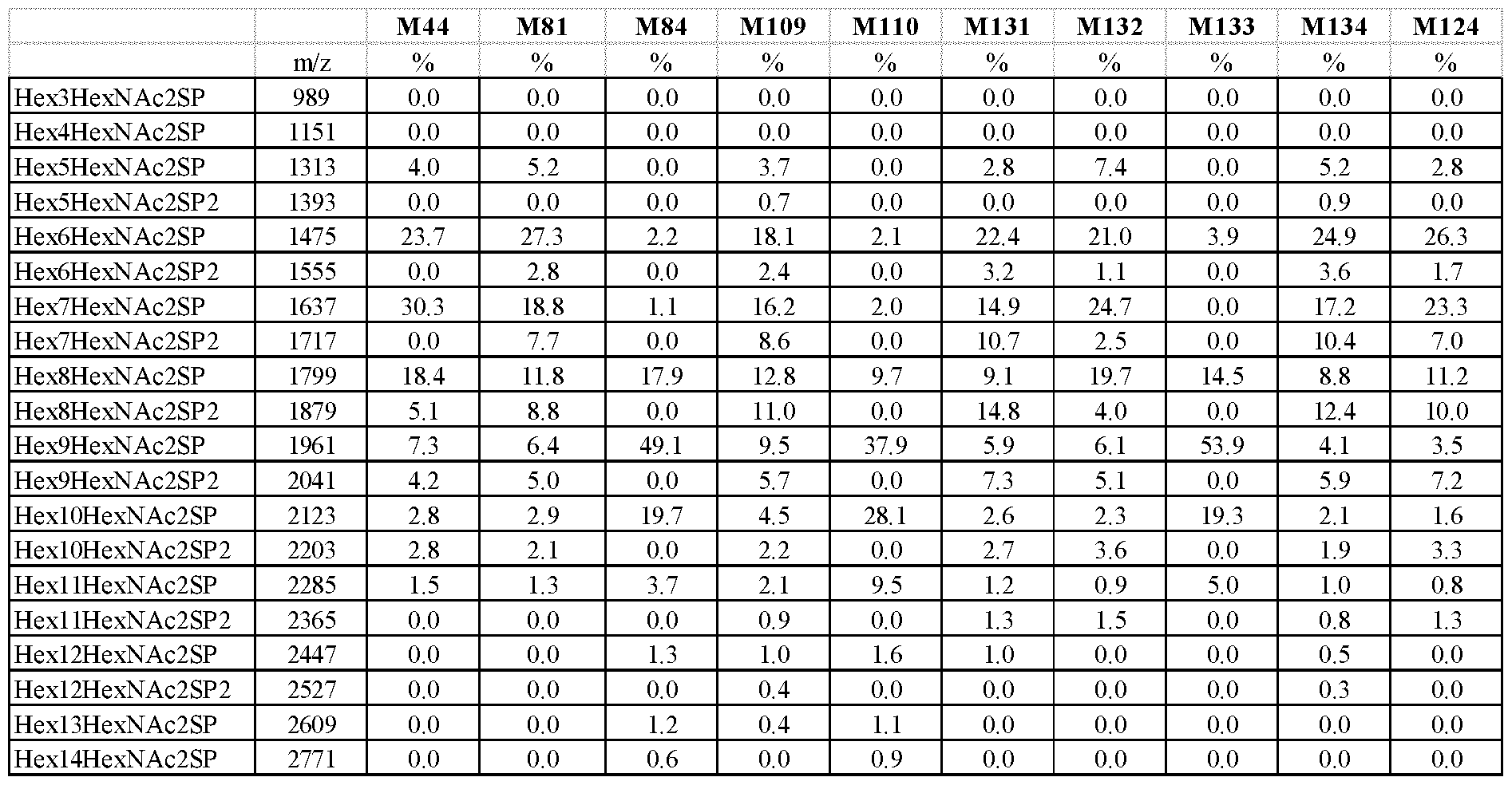 Figure imgf000076_0001