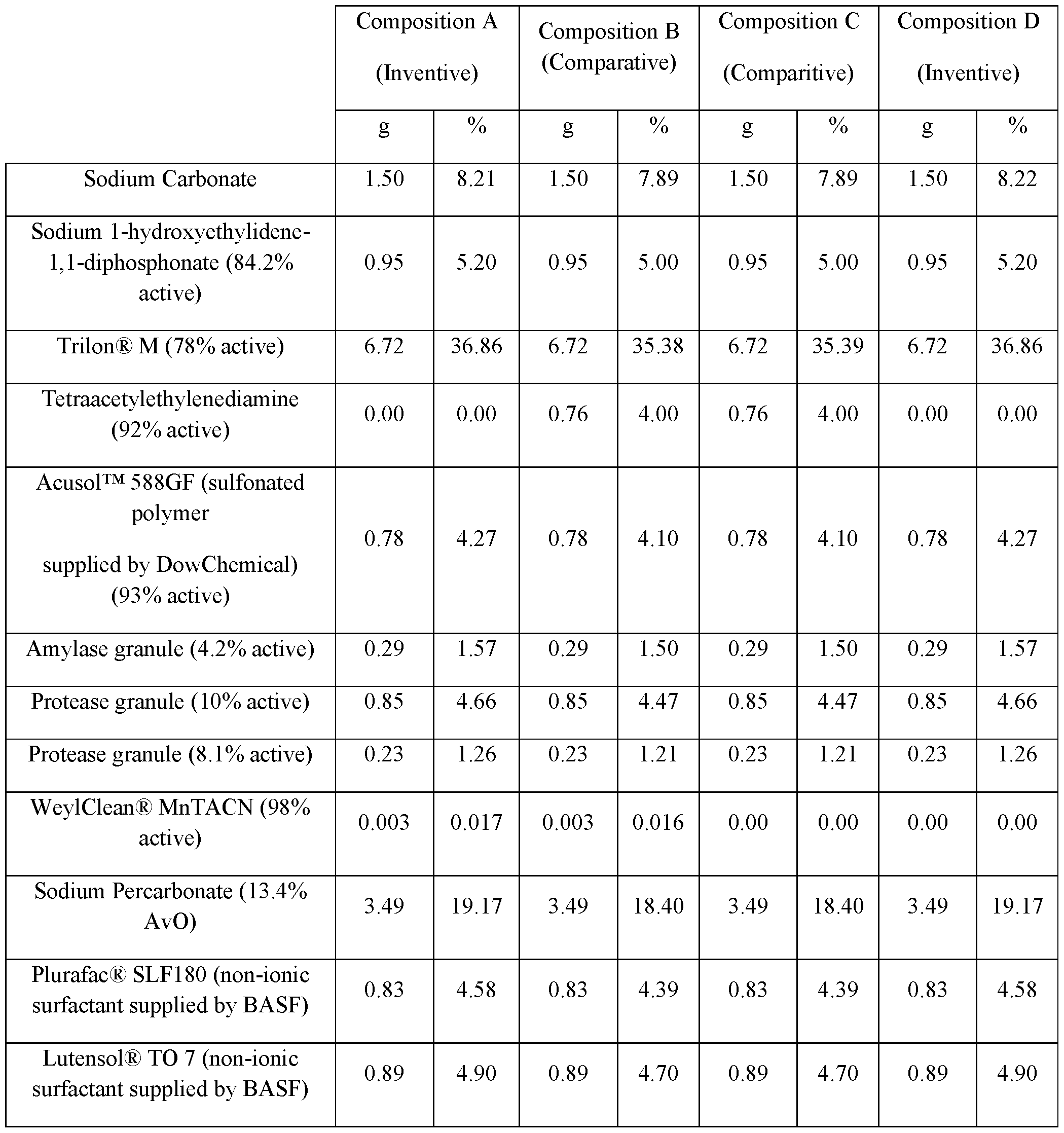 Figure imgf000034_0001