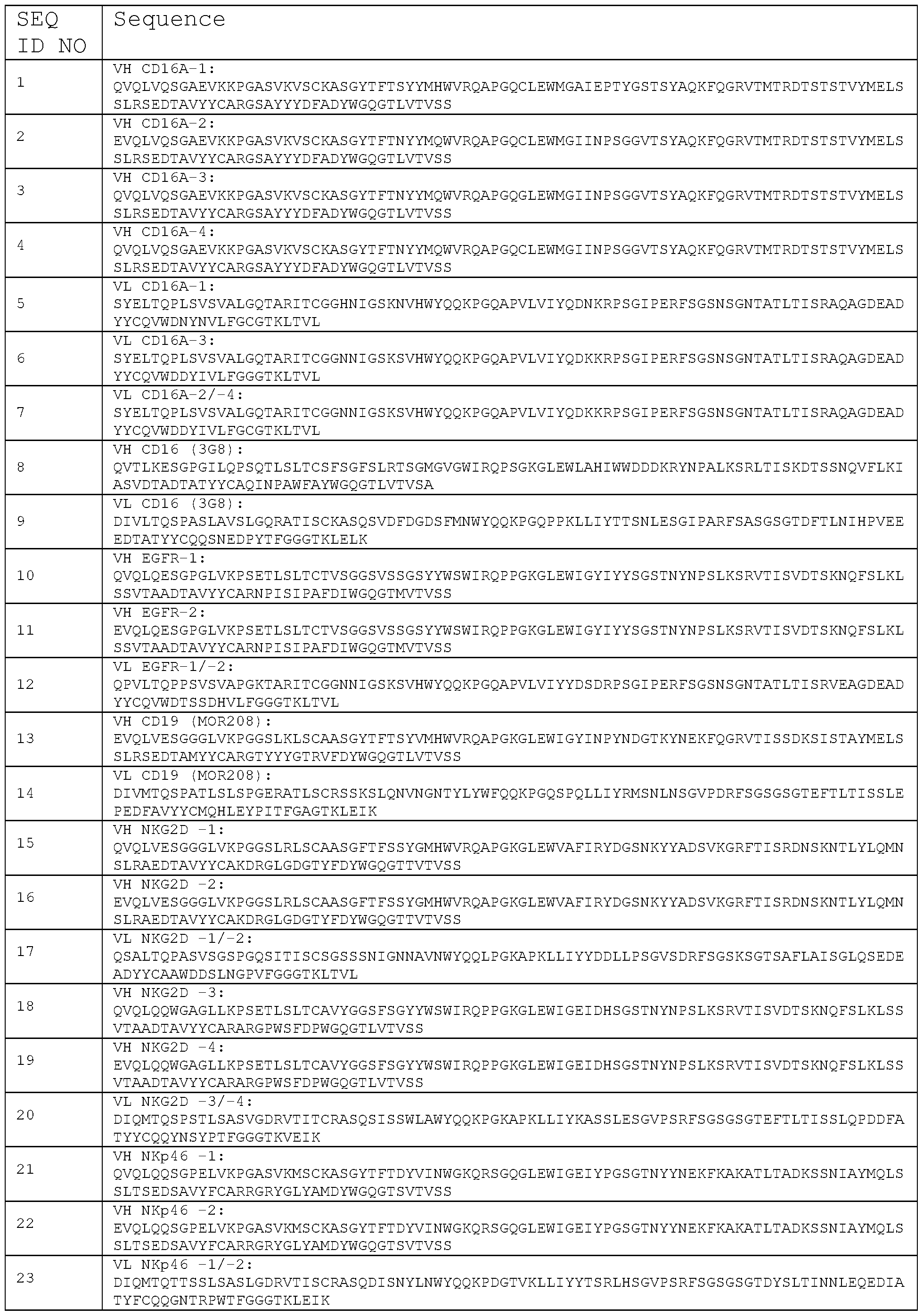 Figure imgf000116_0001