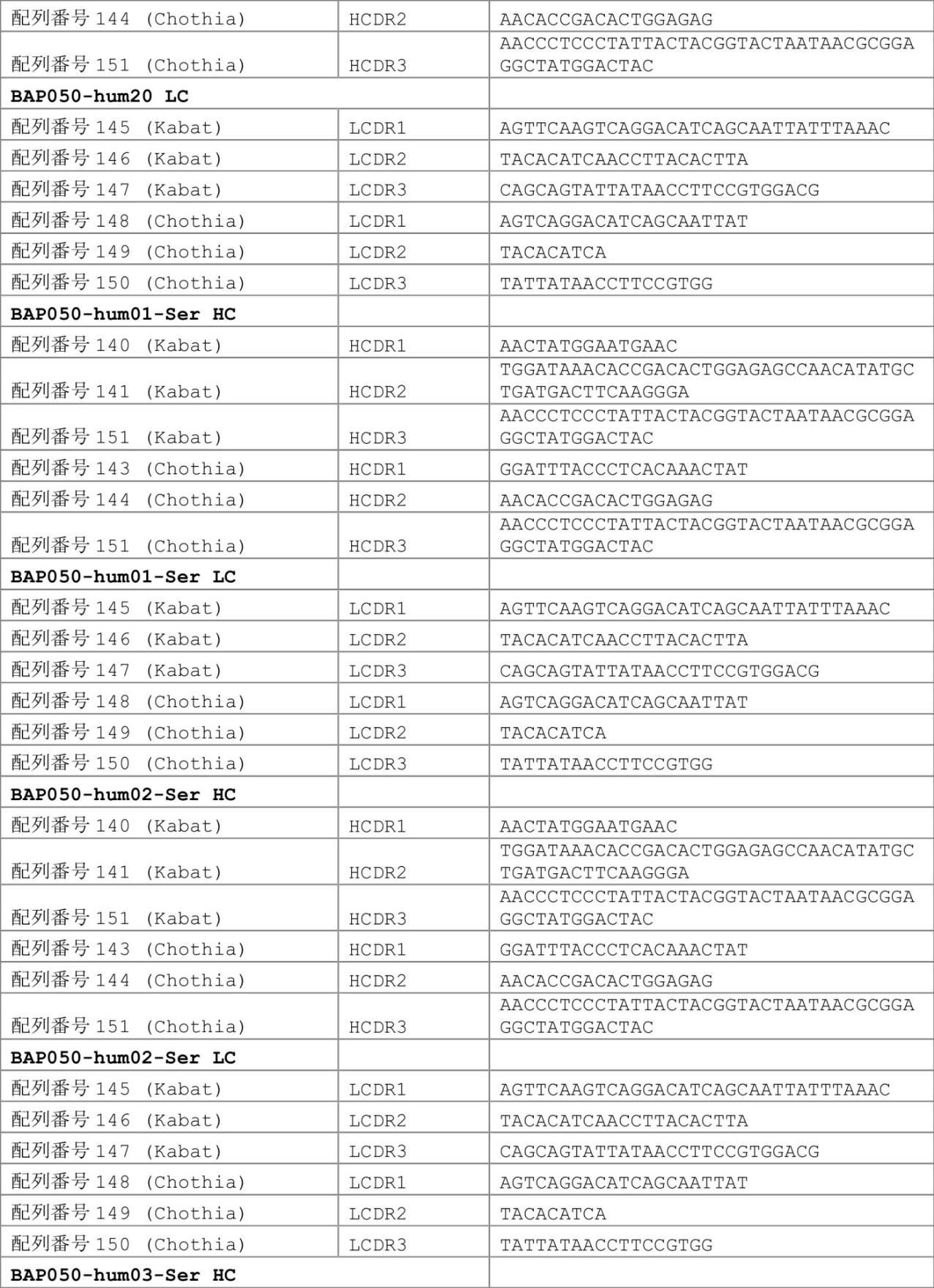 Figure 0007030750000111