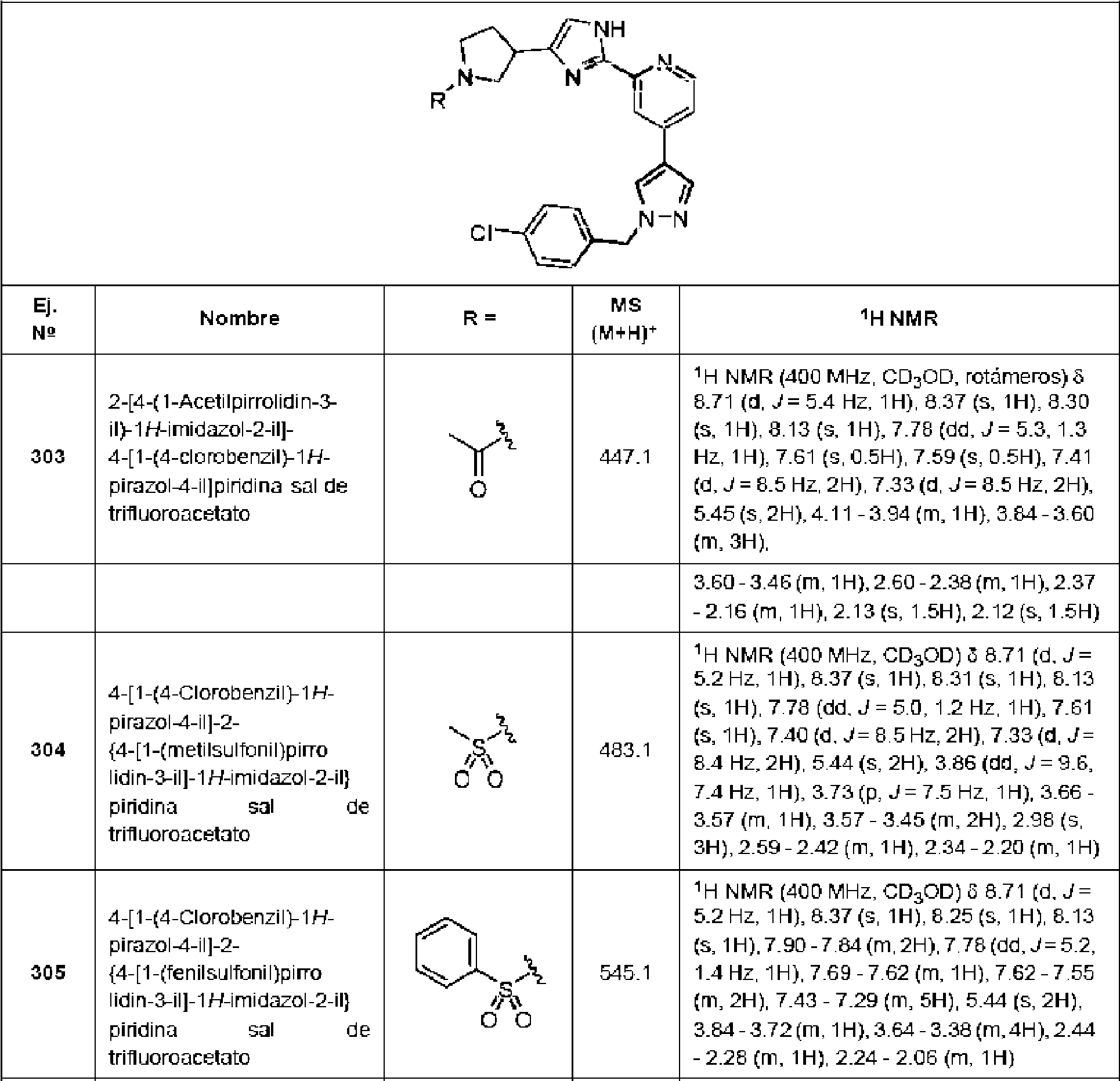 Figure imgf000141_0002