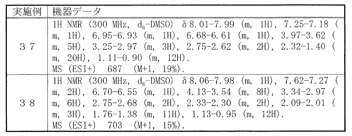 Figure JPOXMLDOC01-appb-T000272