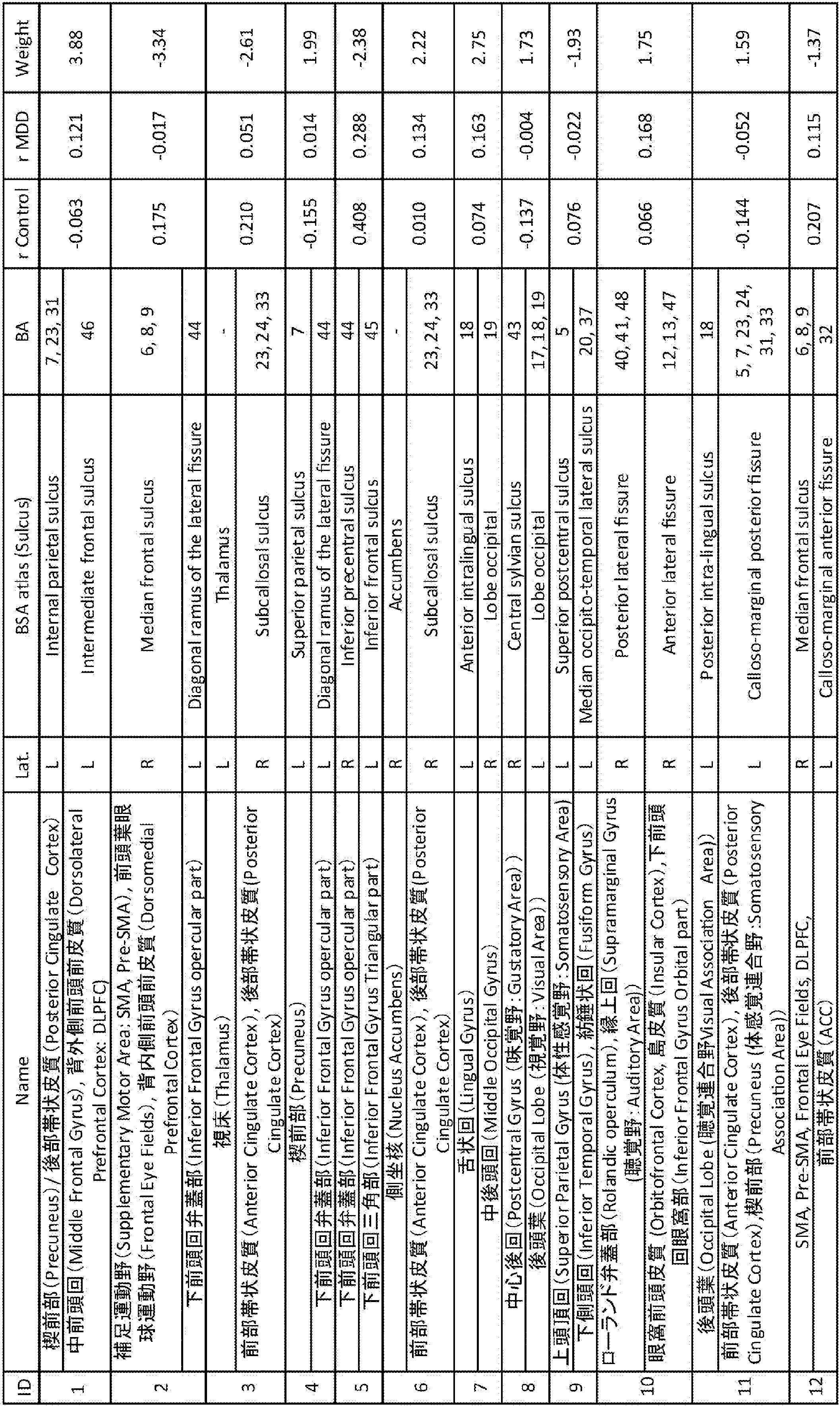 Figure JPOXMLDOC01-appb-T000009