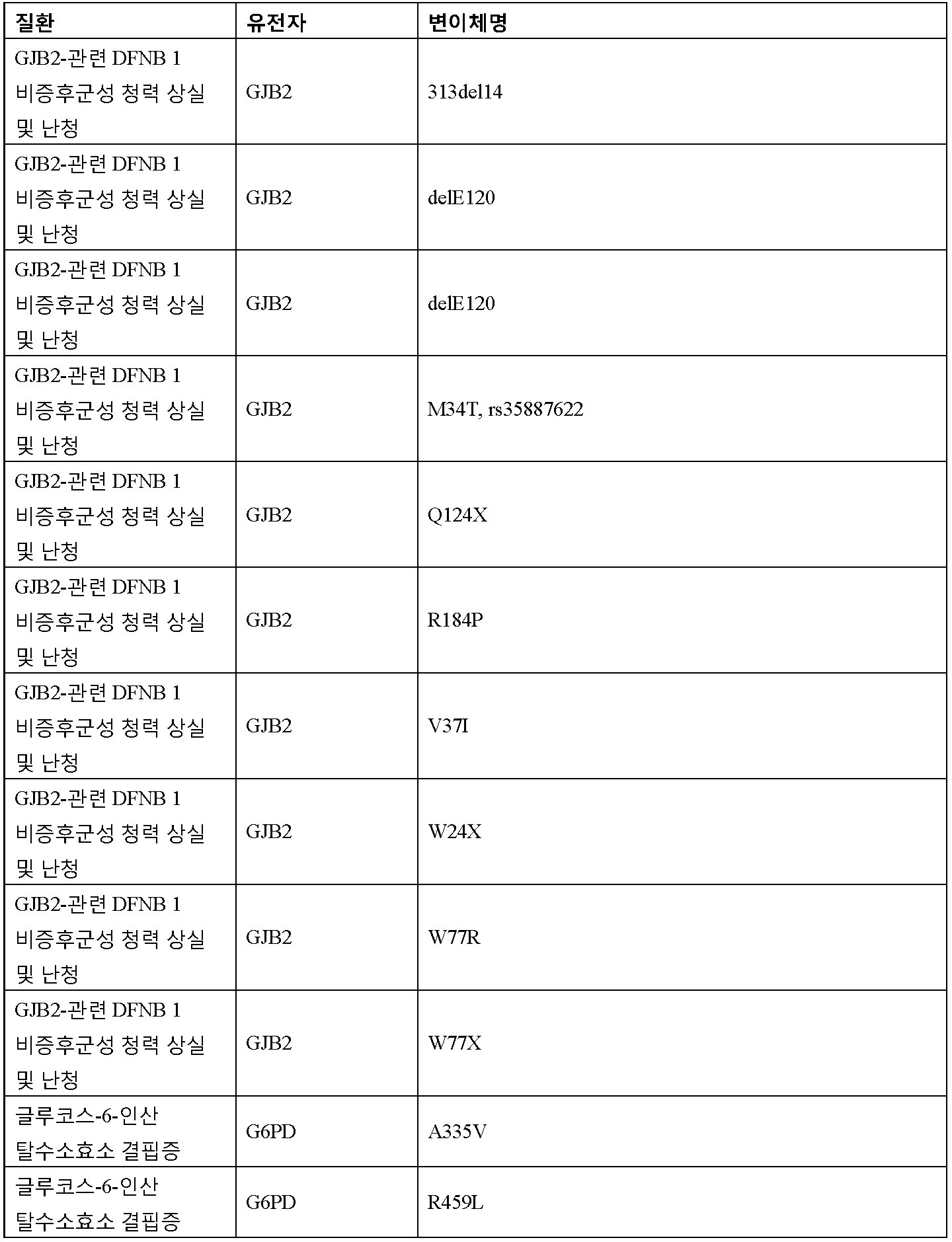 Figure 112016065801685-pct00020