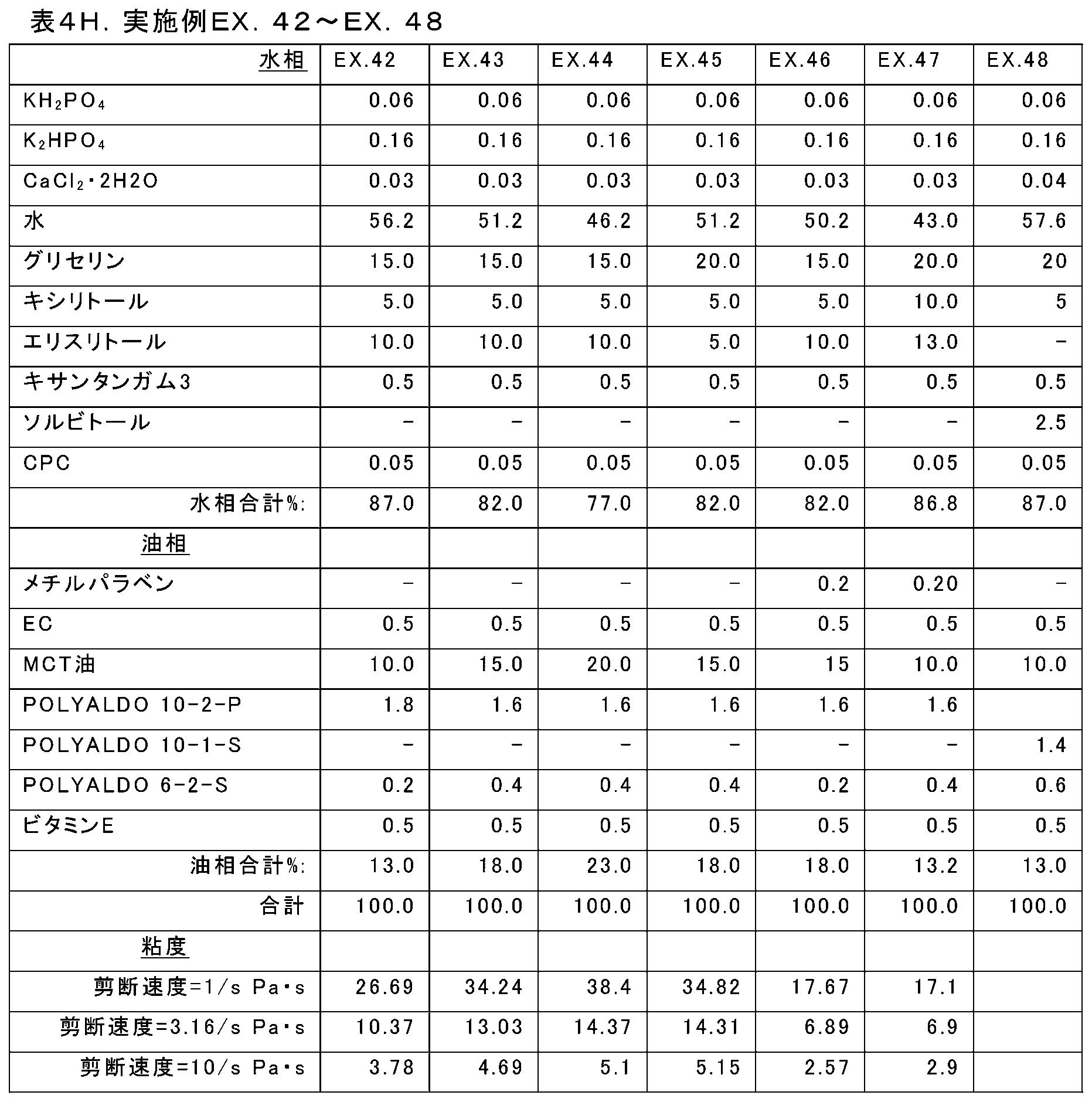 Figure 0007337083000015