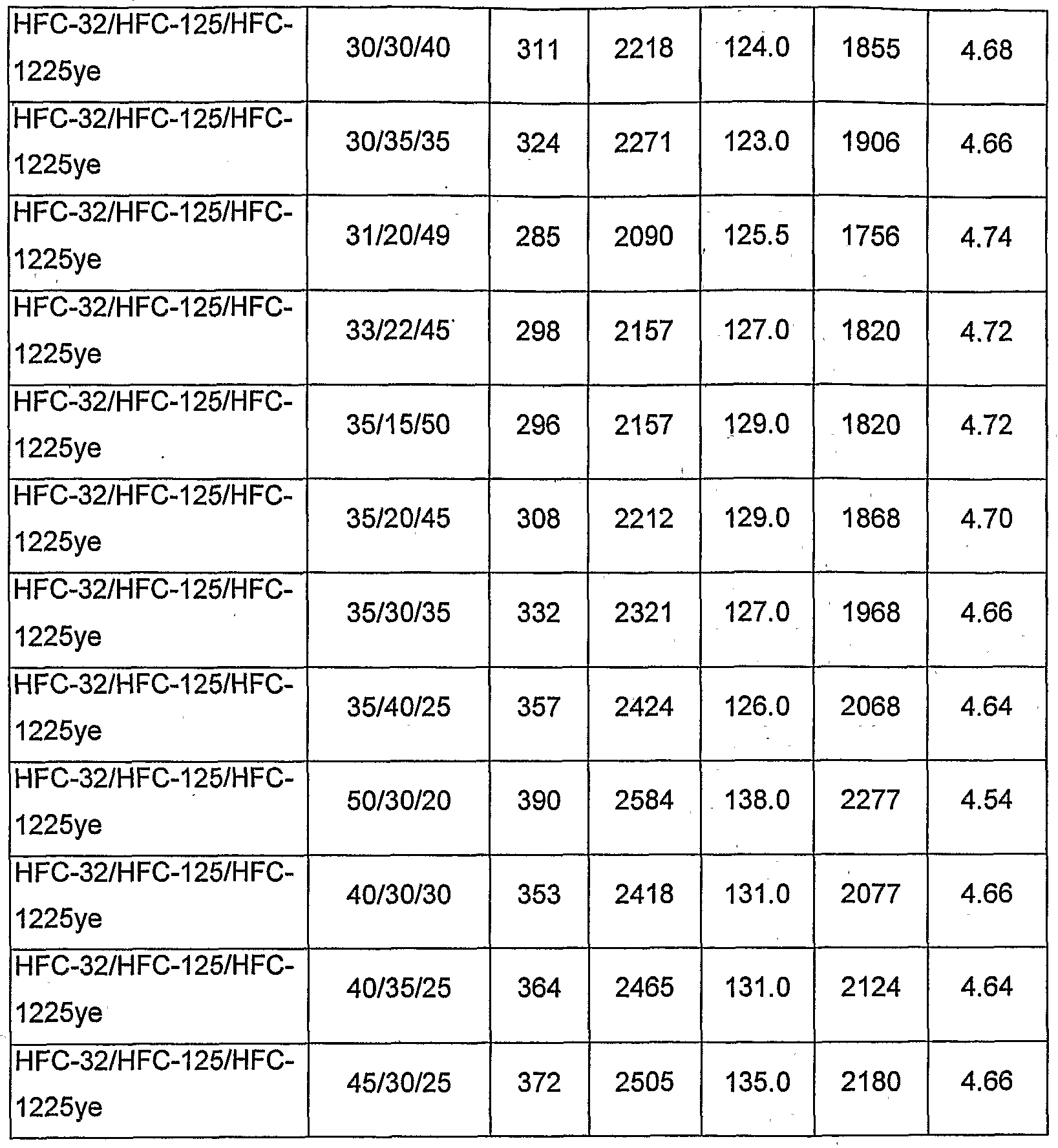 Figure imgf000103_0001