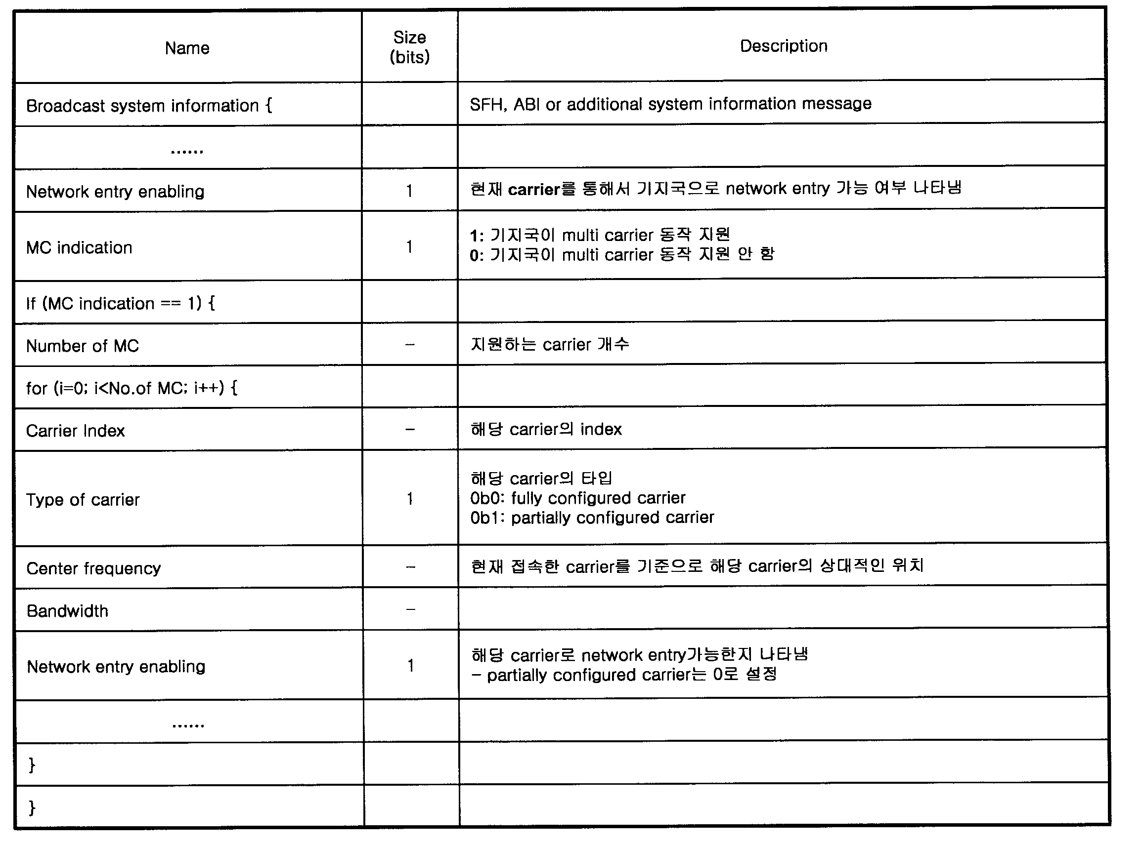 Figure PCTKR2009005945-appb-T000001
