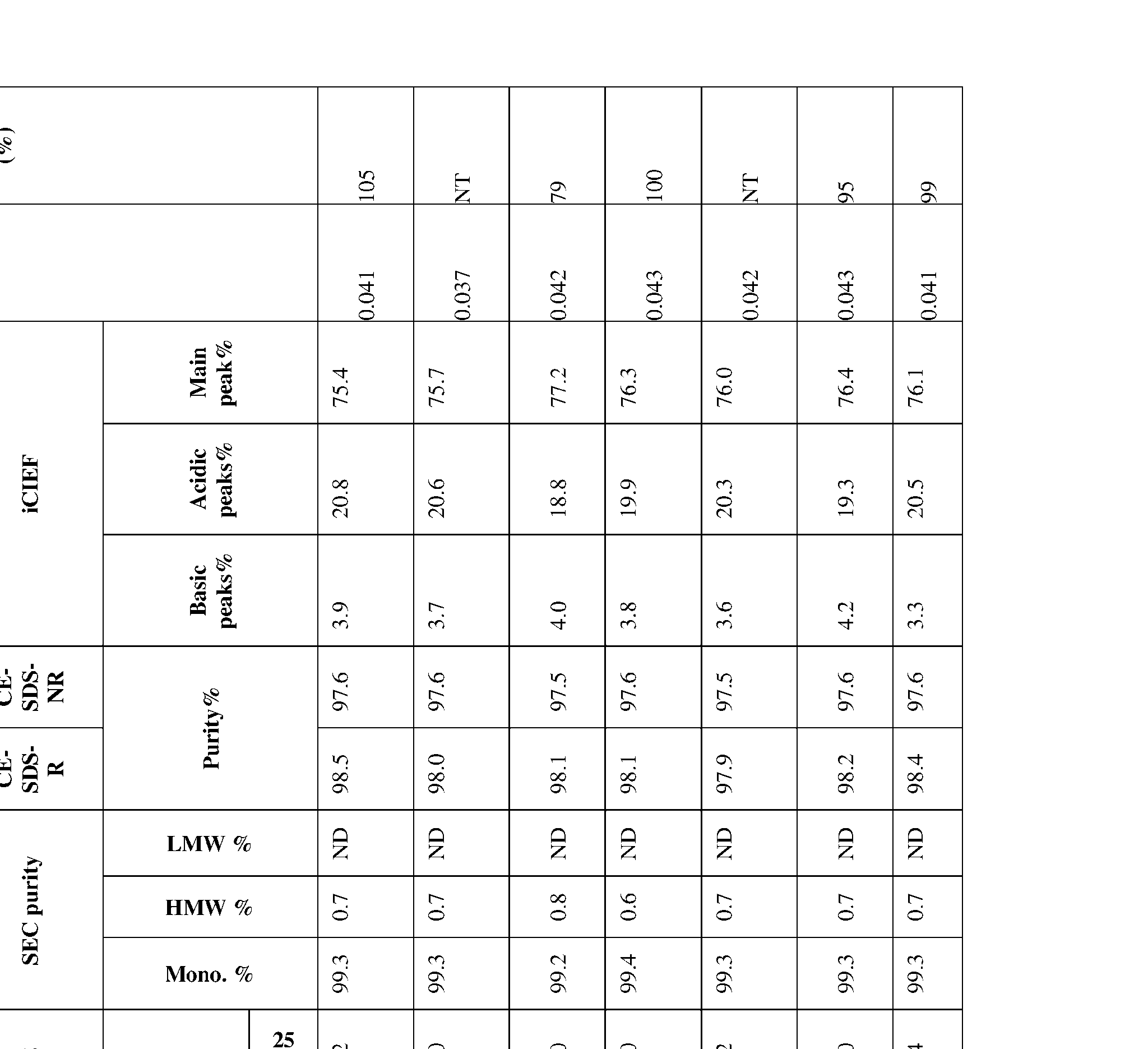 Figure imgf000199_0001