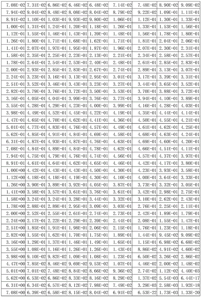 Figure BDA0002903470920000131