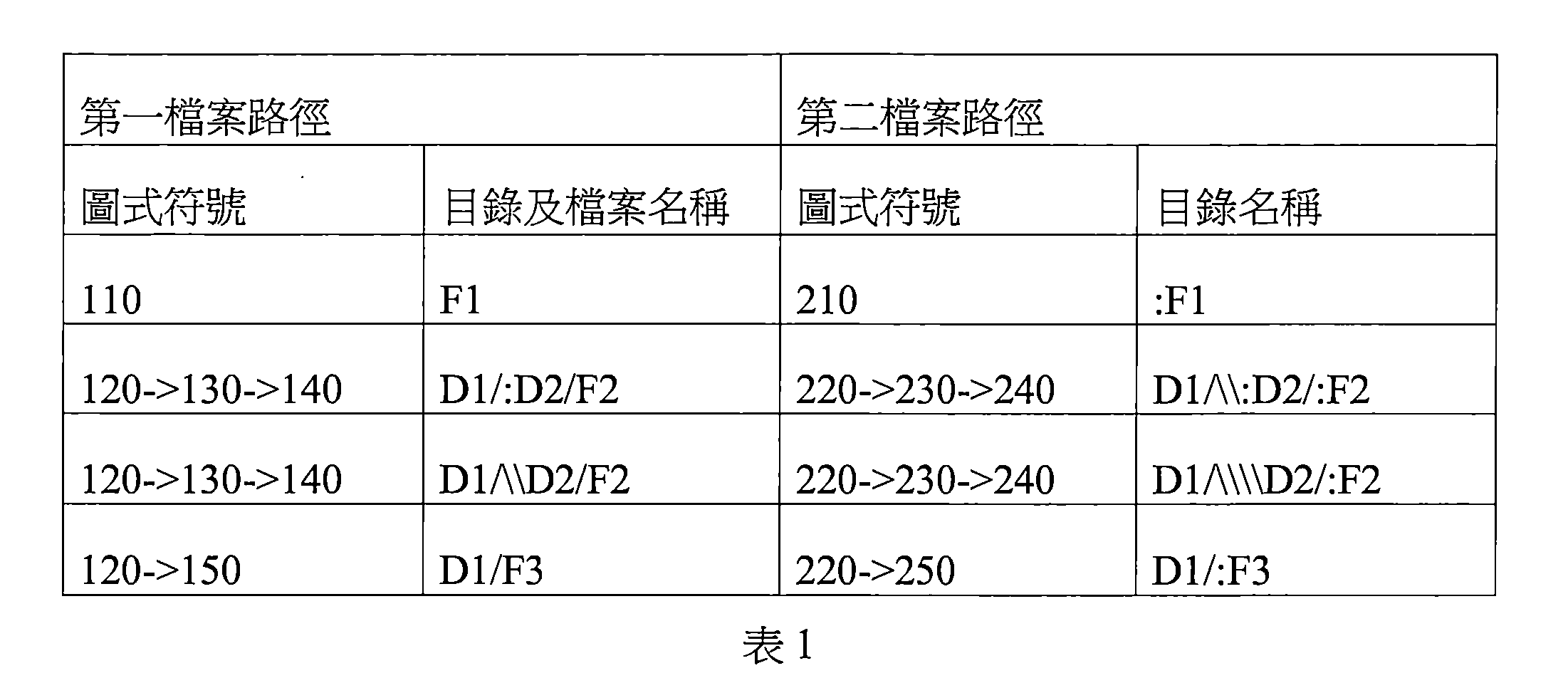 Figure 110147212-A0101-12-0010-1