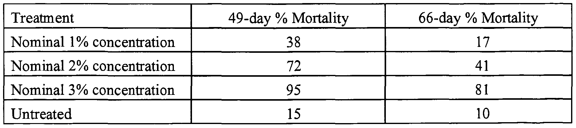 Figure imgf000135_0001