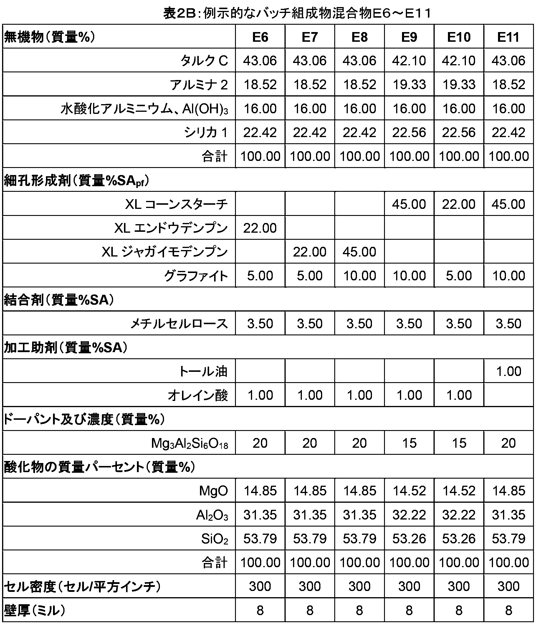 Figure 0007232908000003