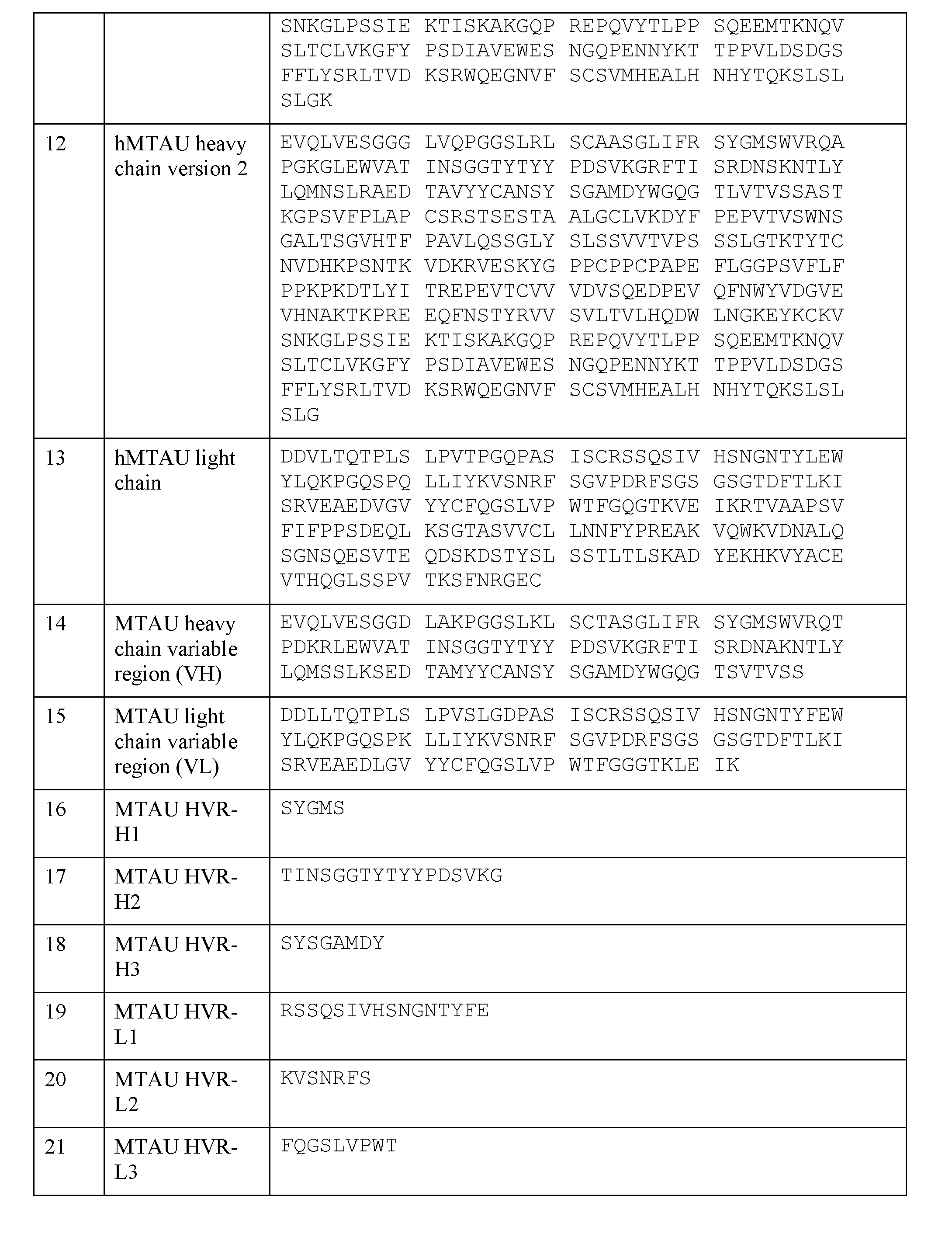 Figure imgf000145_0001