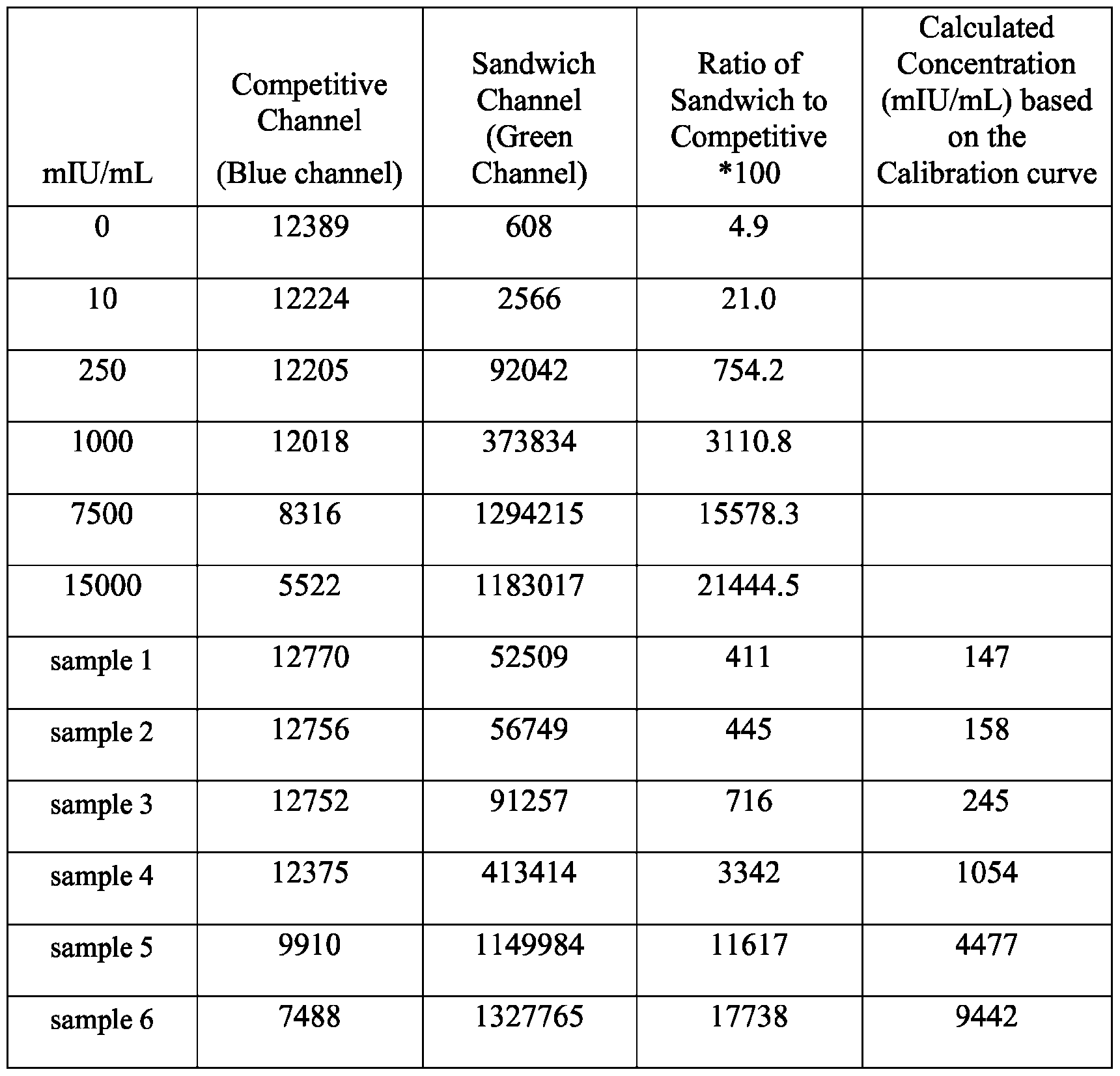 Figure imgf000165_0001